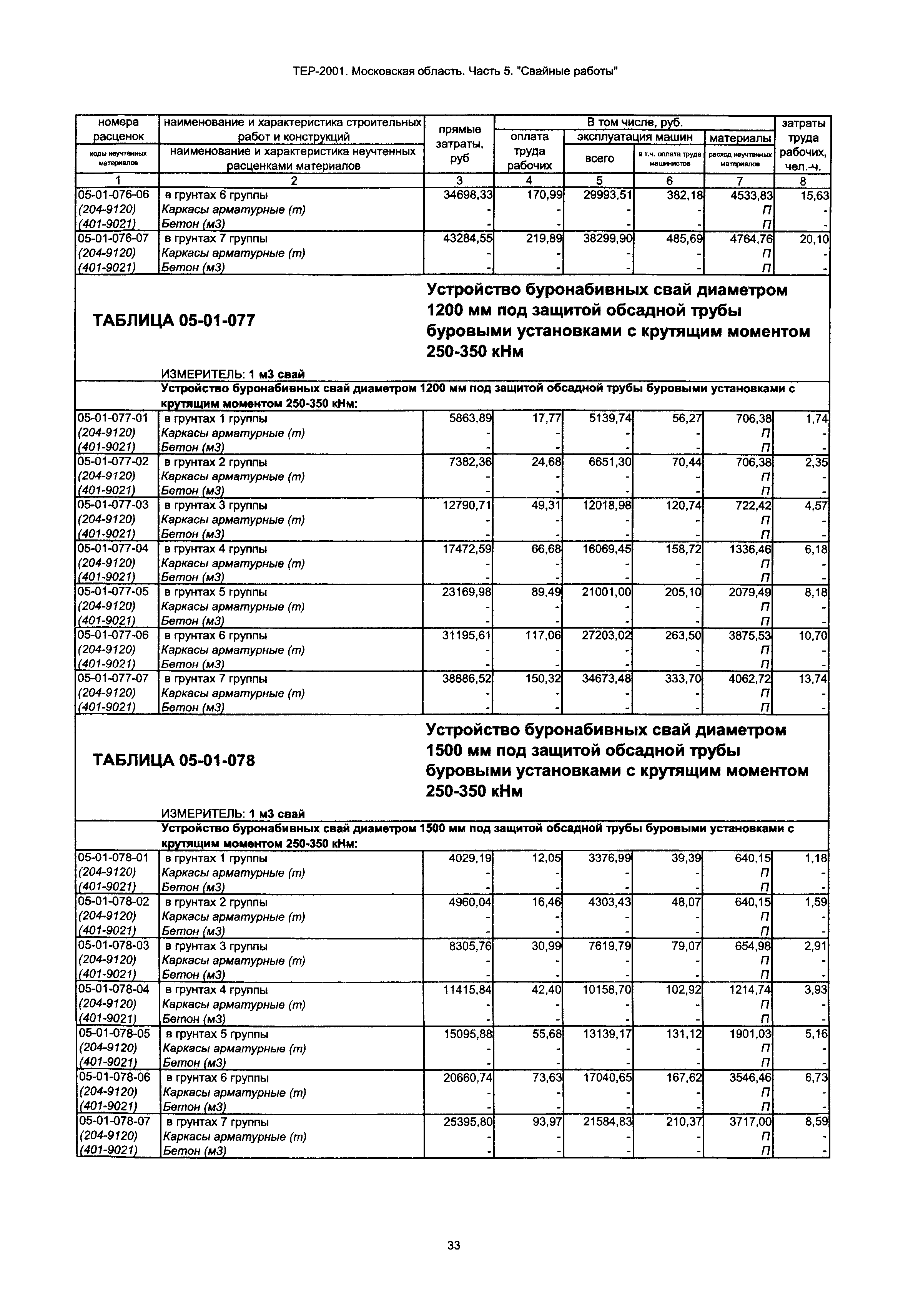 ТЕР 5-2001 Московской области