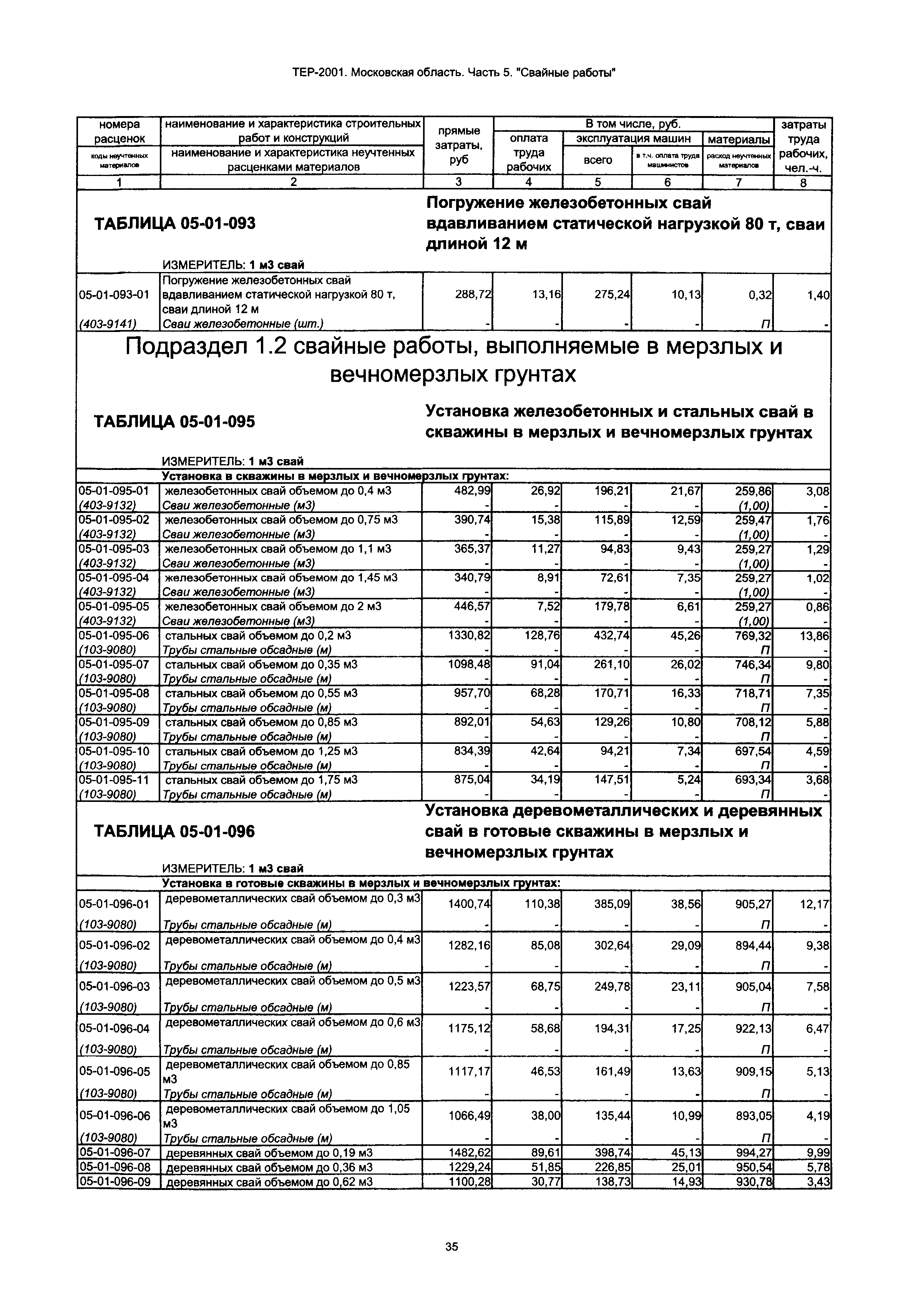 ТЕР 5-2001 Московской области