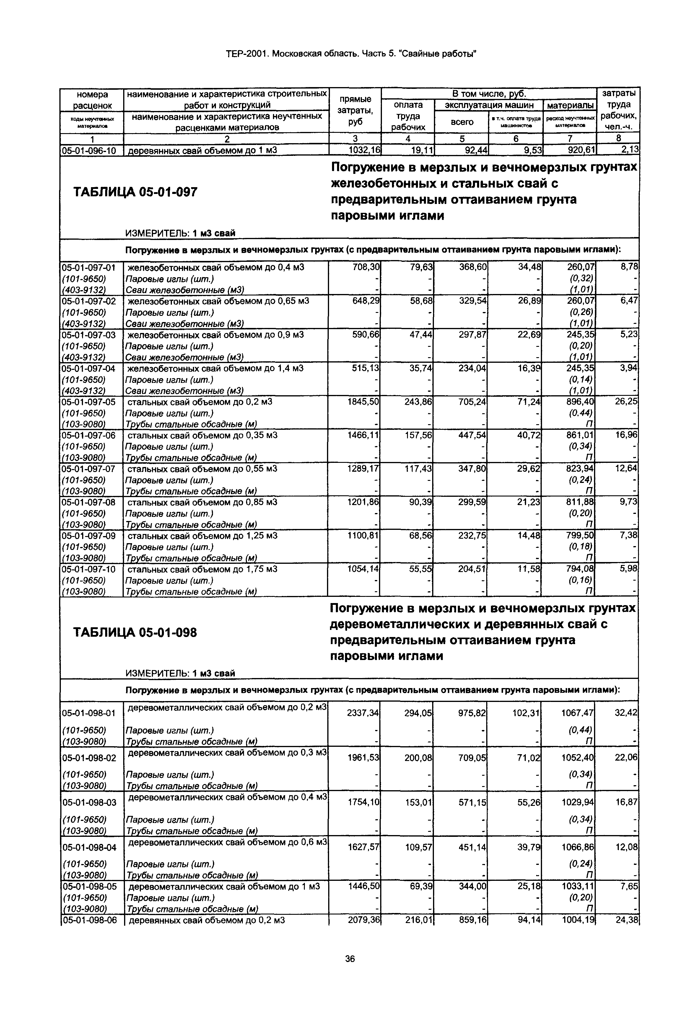 ТЕР 5-2001 Московской области