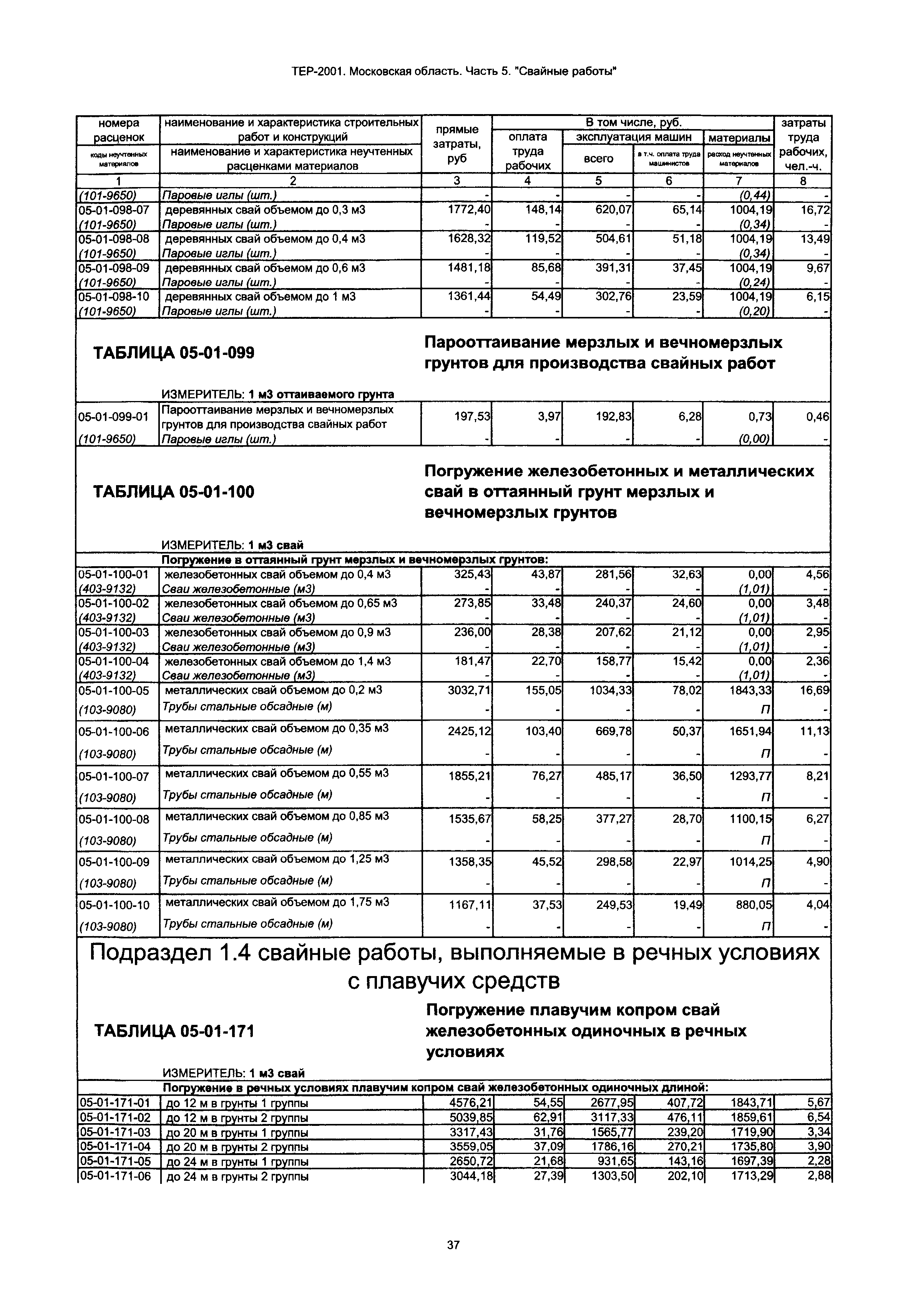 ТЕР 5-2001 Московской области