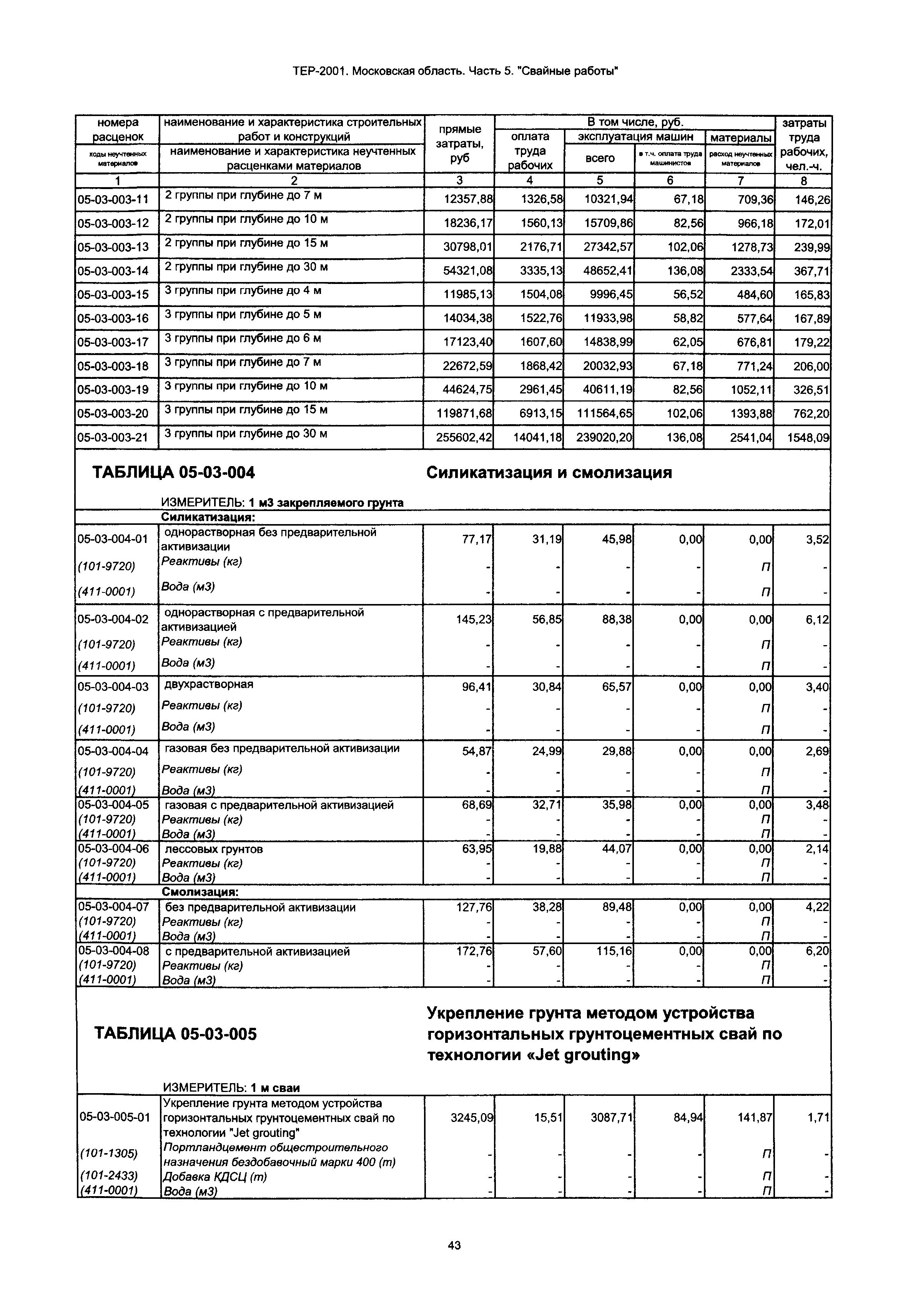 ТЕР 5-2001 Московской области