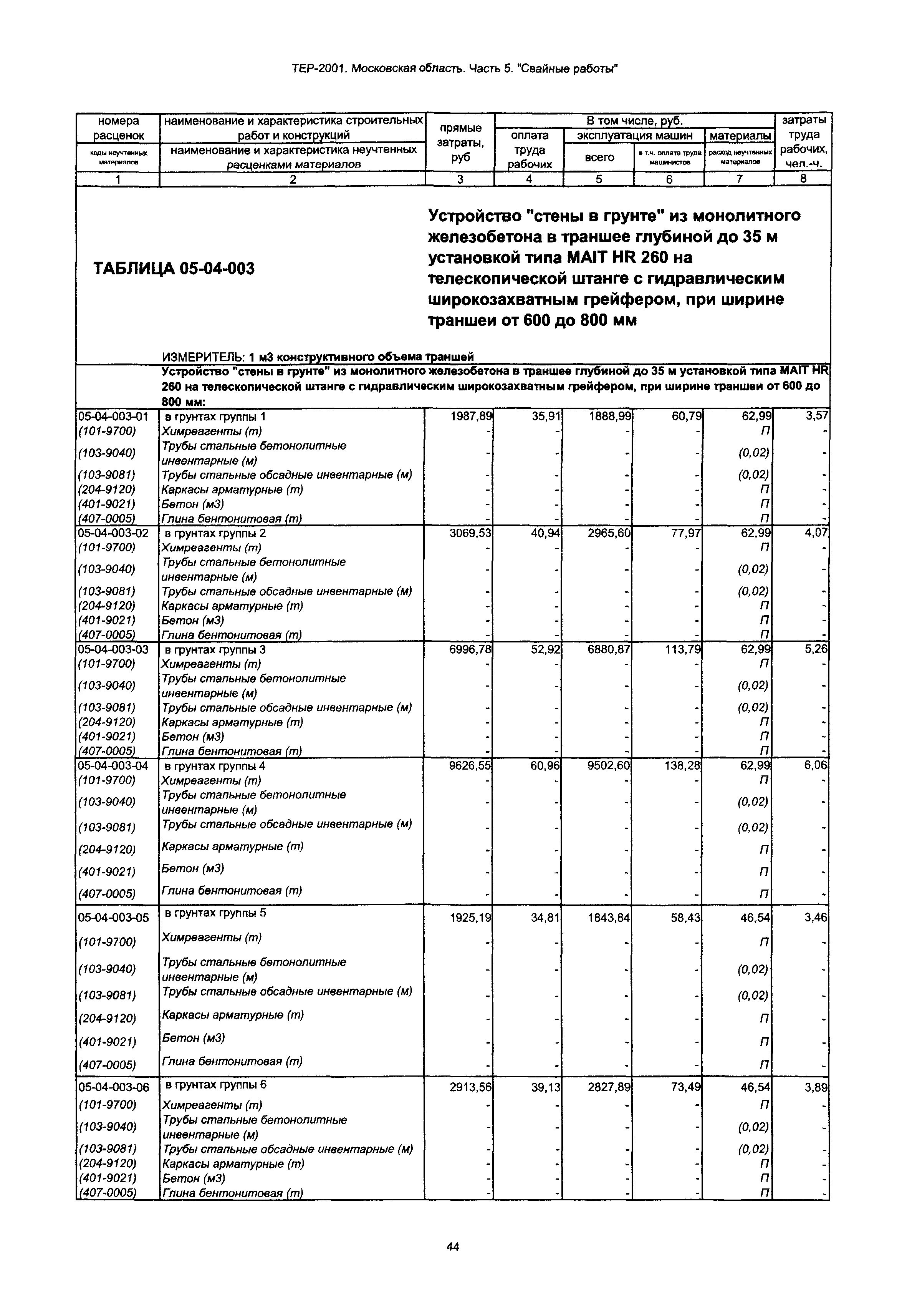 ТЕР 5-2001 Московской области