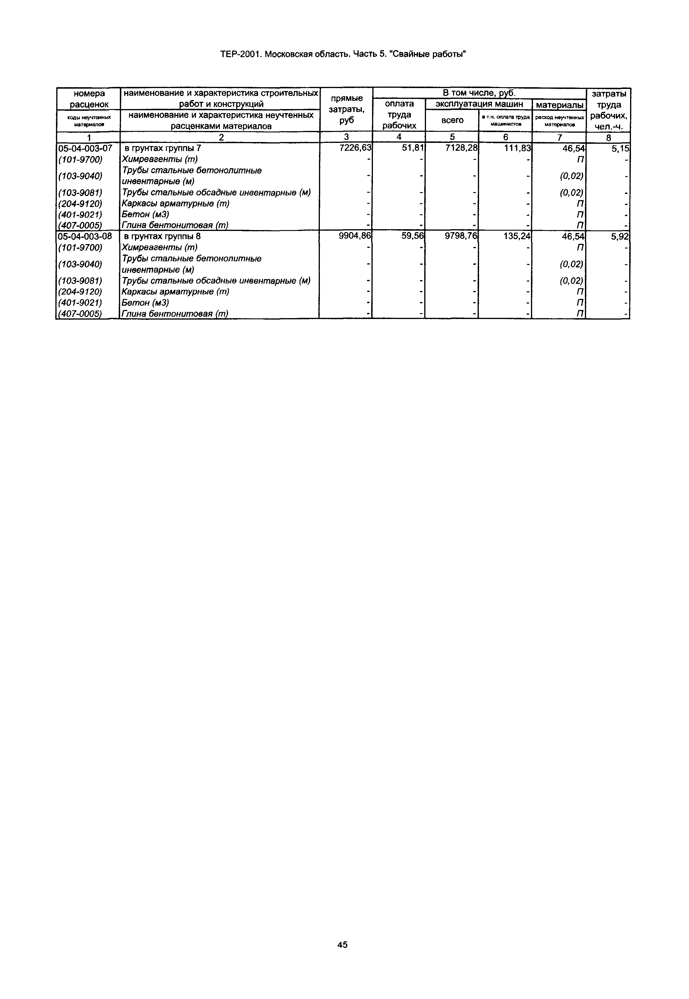 ТЕР 5-2001 Московской области