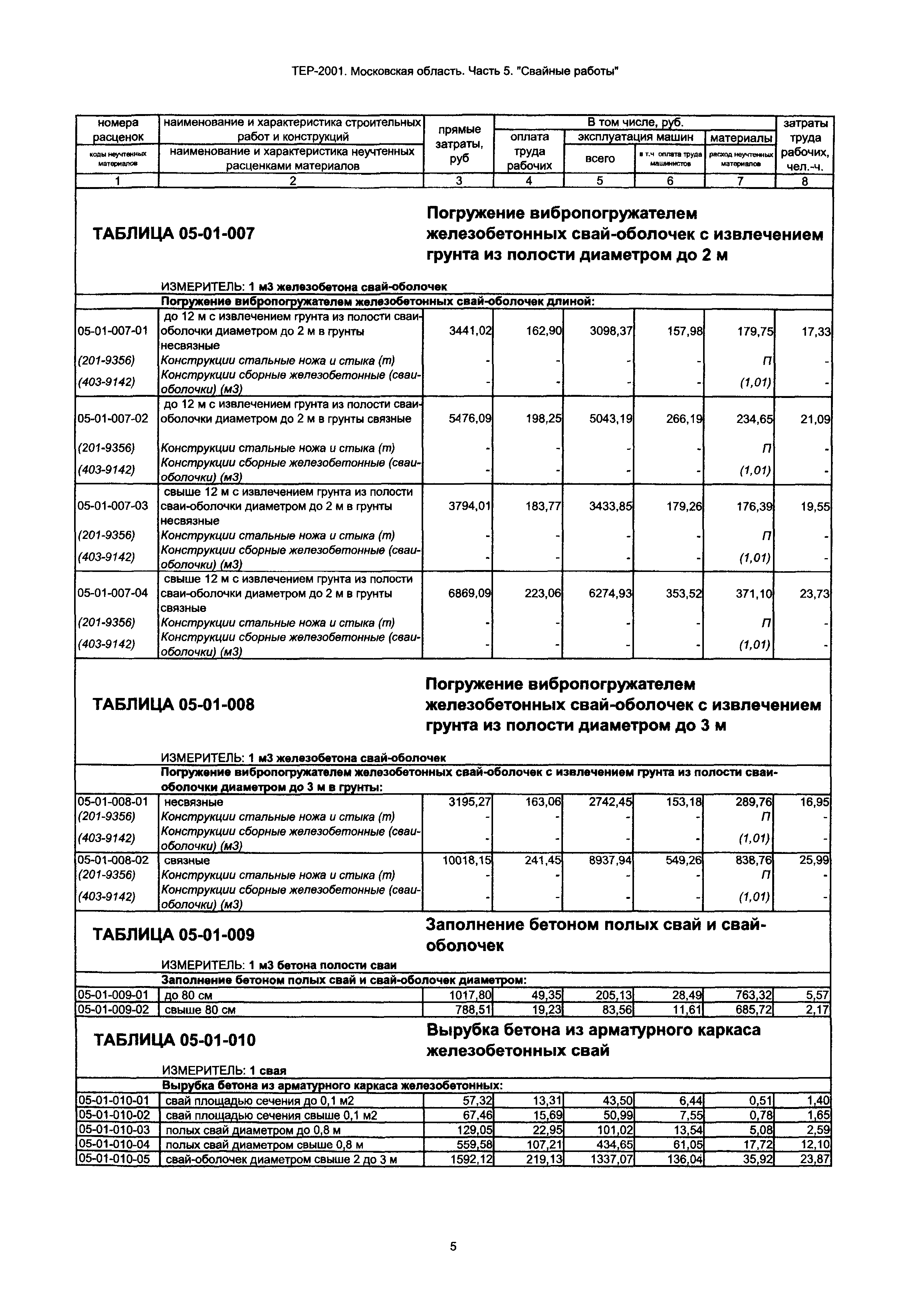 ТЕР 5-2001 Московской области