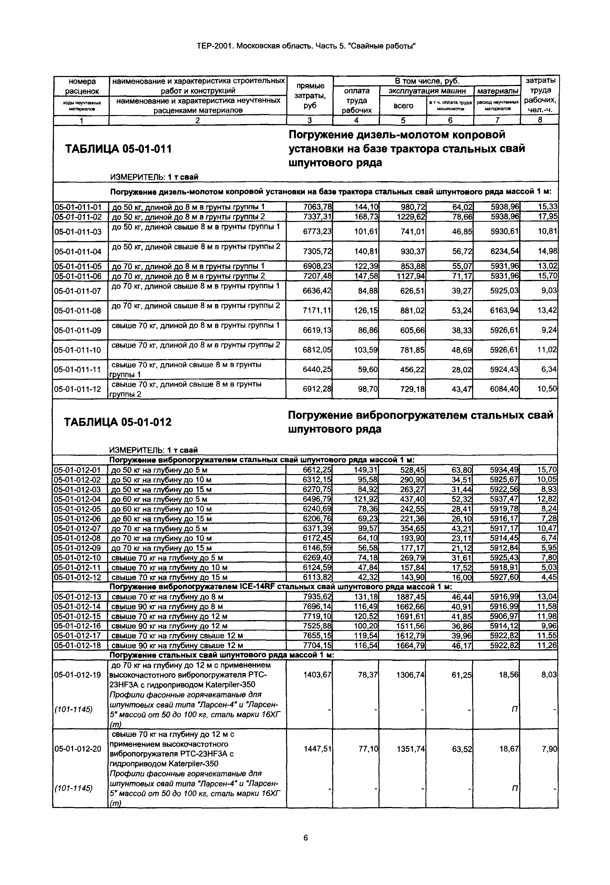 ТЕР 5-2001 Московской области