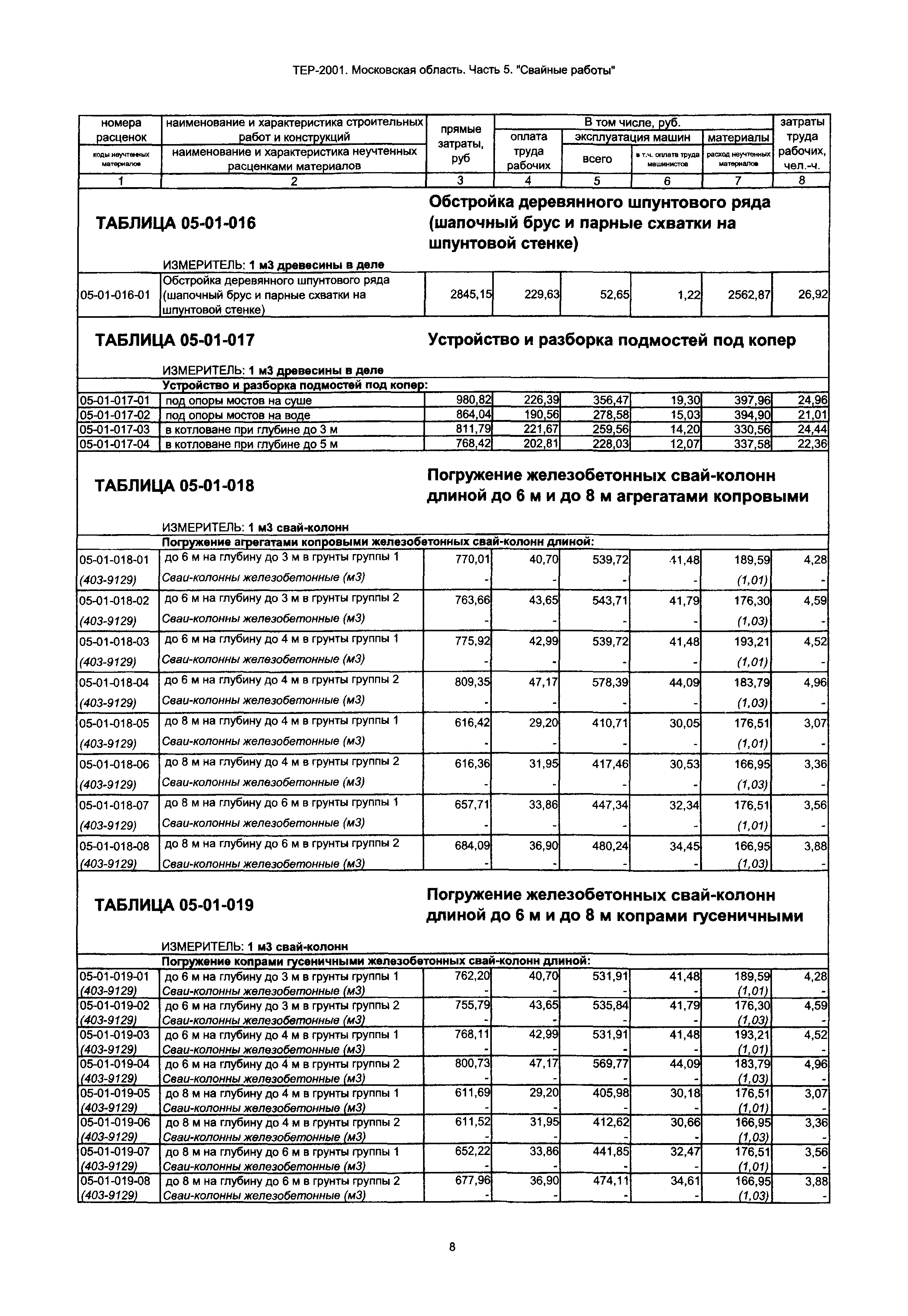 ТЕР 5-2001 Московской области