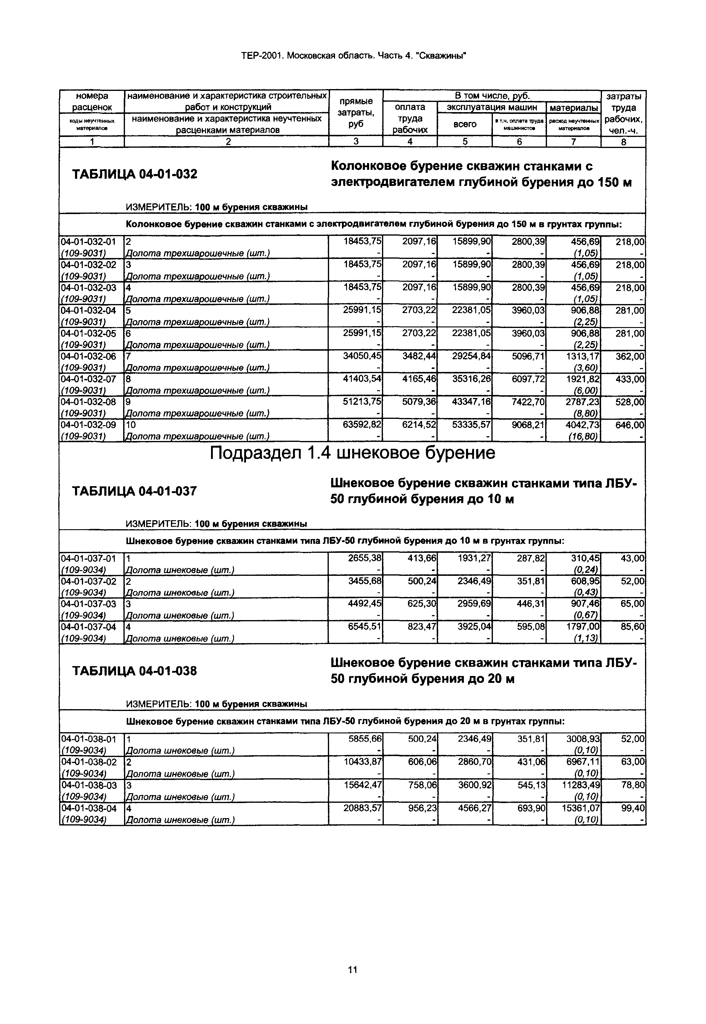 ТЕР 4-2001 Московской области