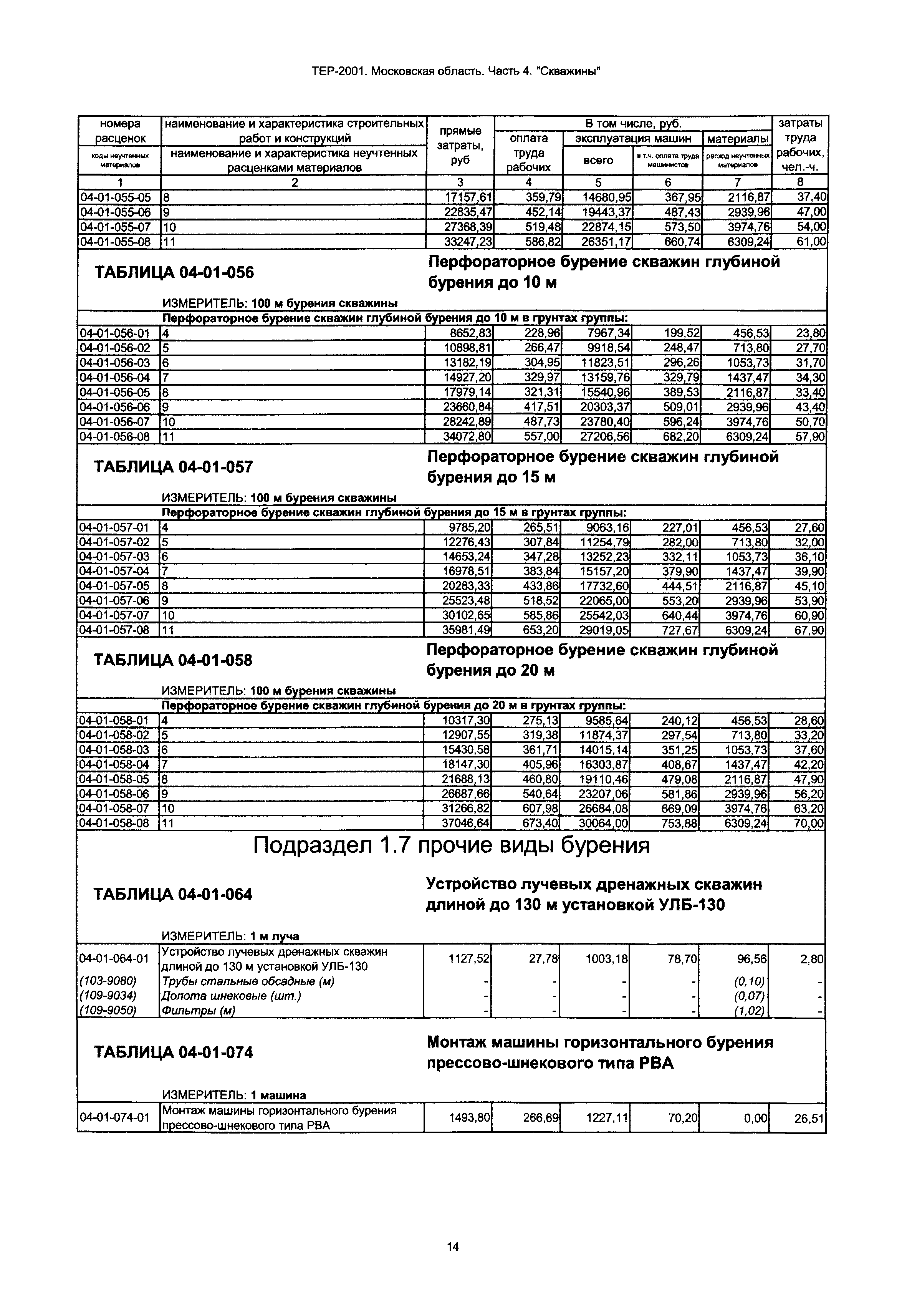 ТЕР 4-2001 Московской области