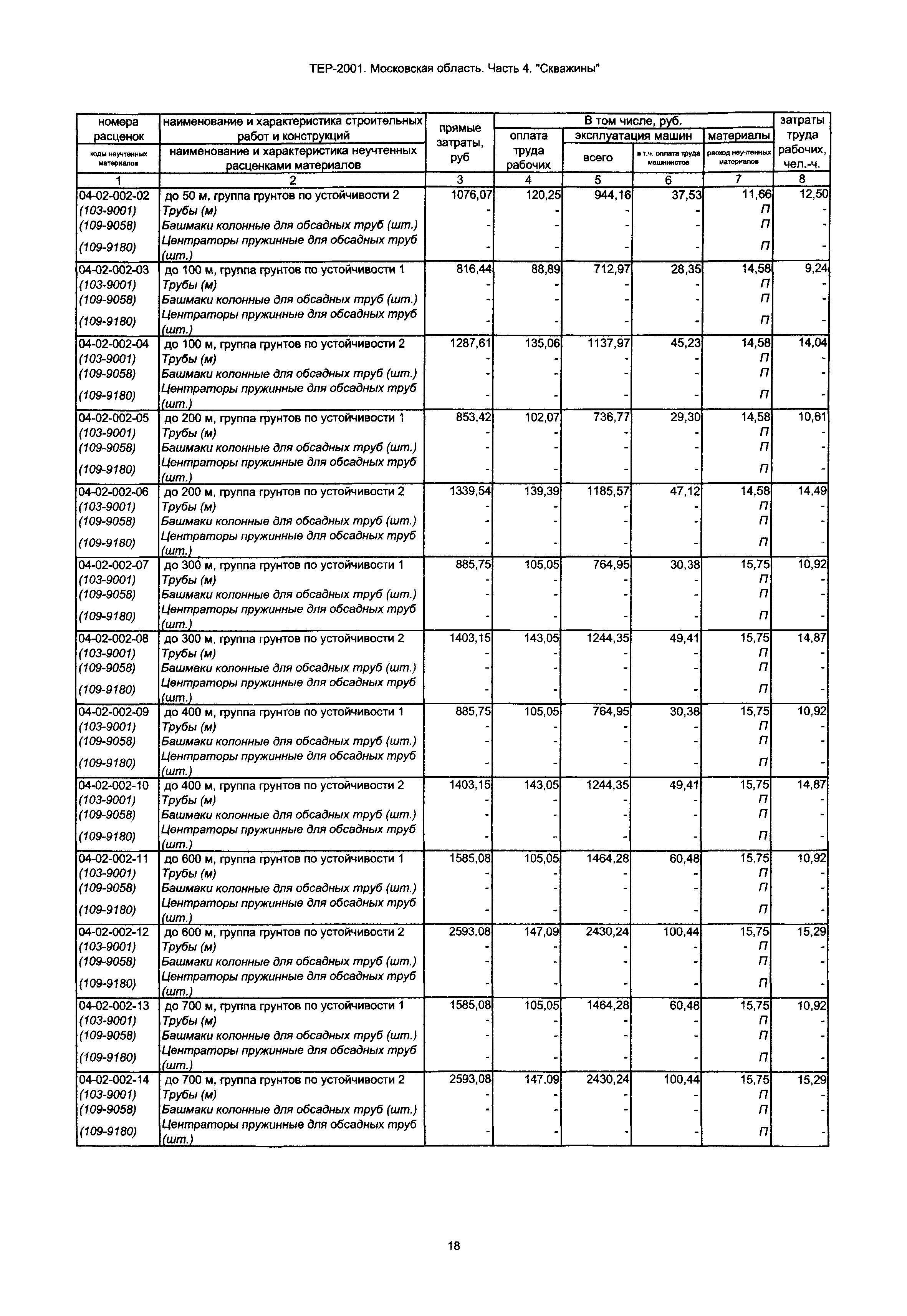 ТЕР 4-2001 Московской области