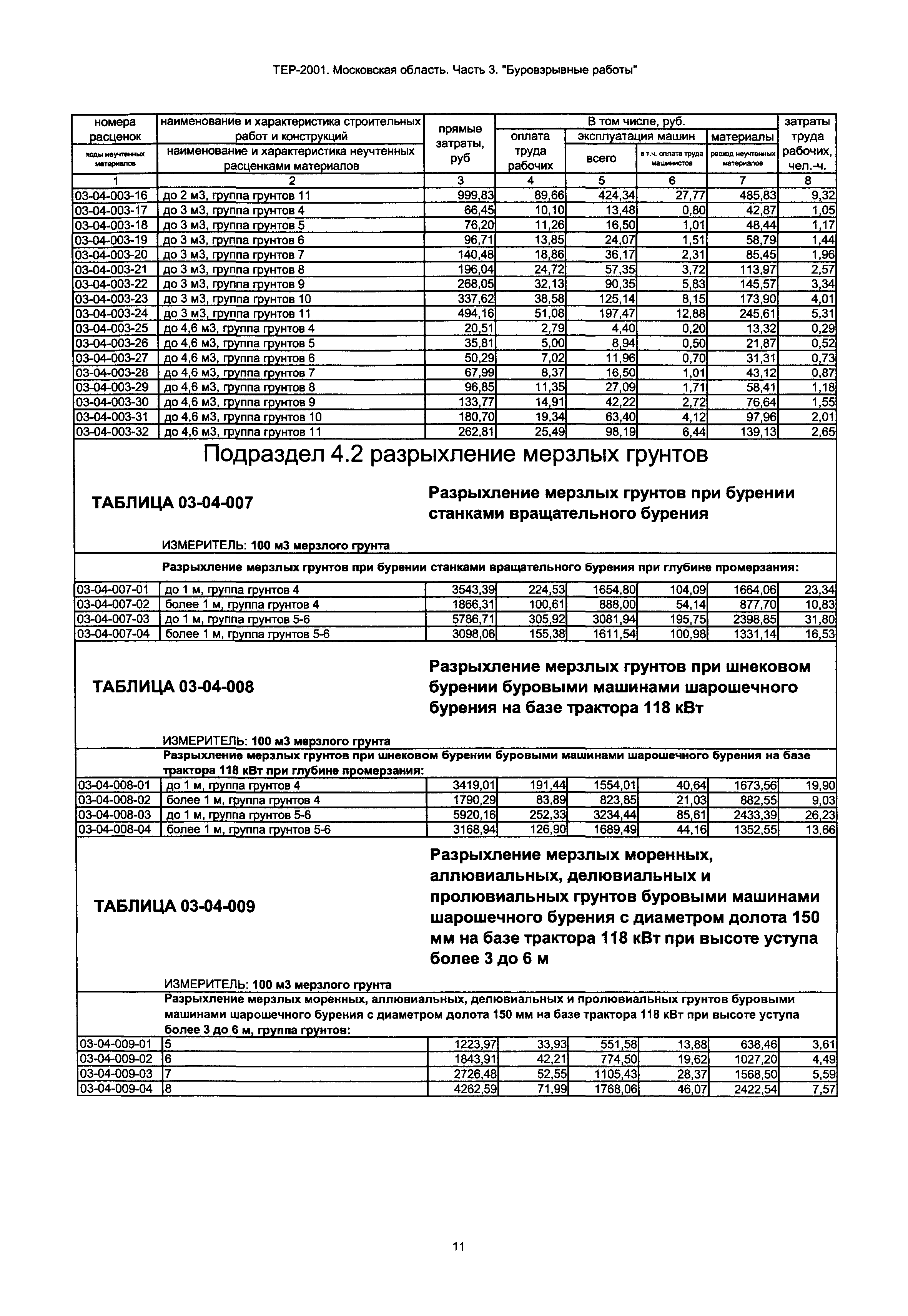 ТЕР 3-2001 Московской области