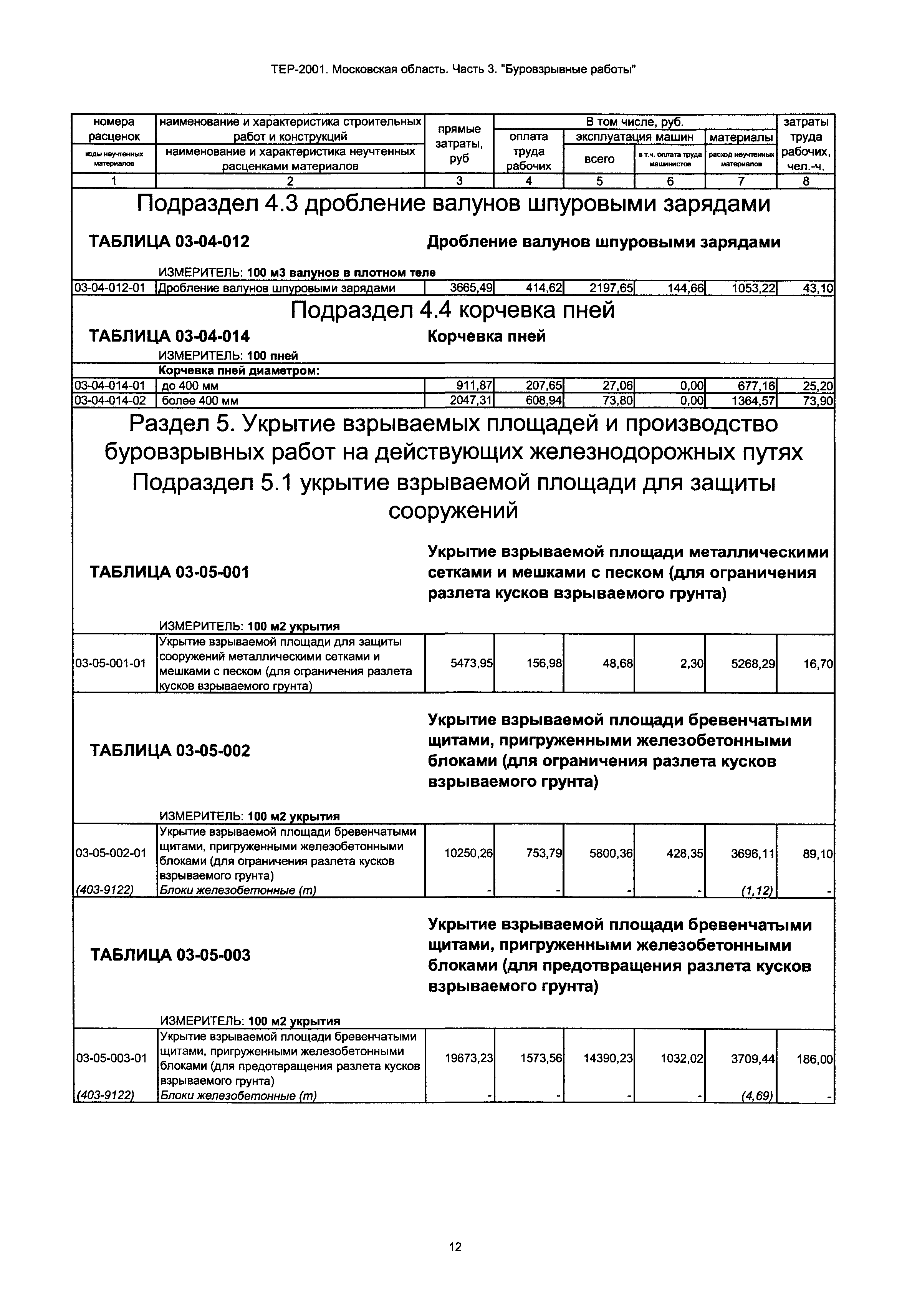 ТЕР 3-2001 Московской области