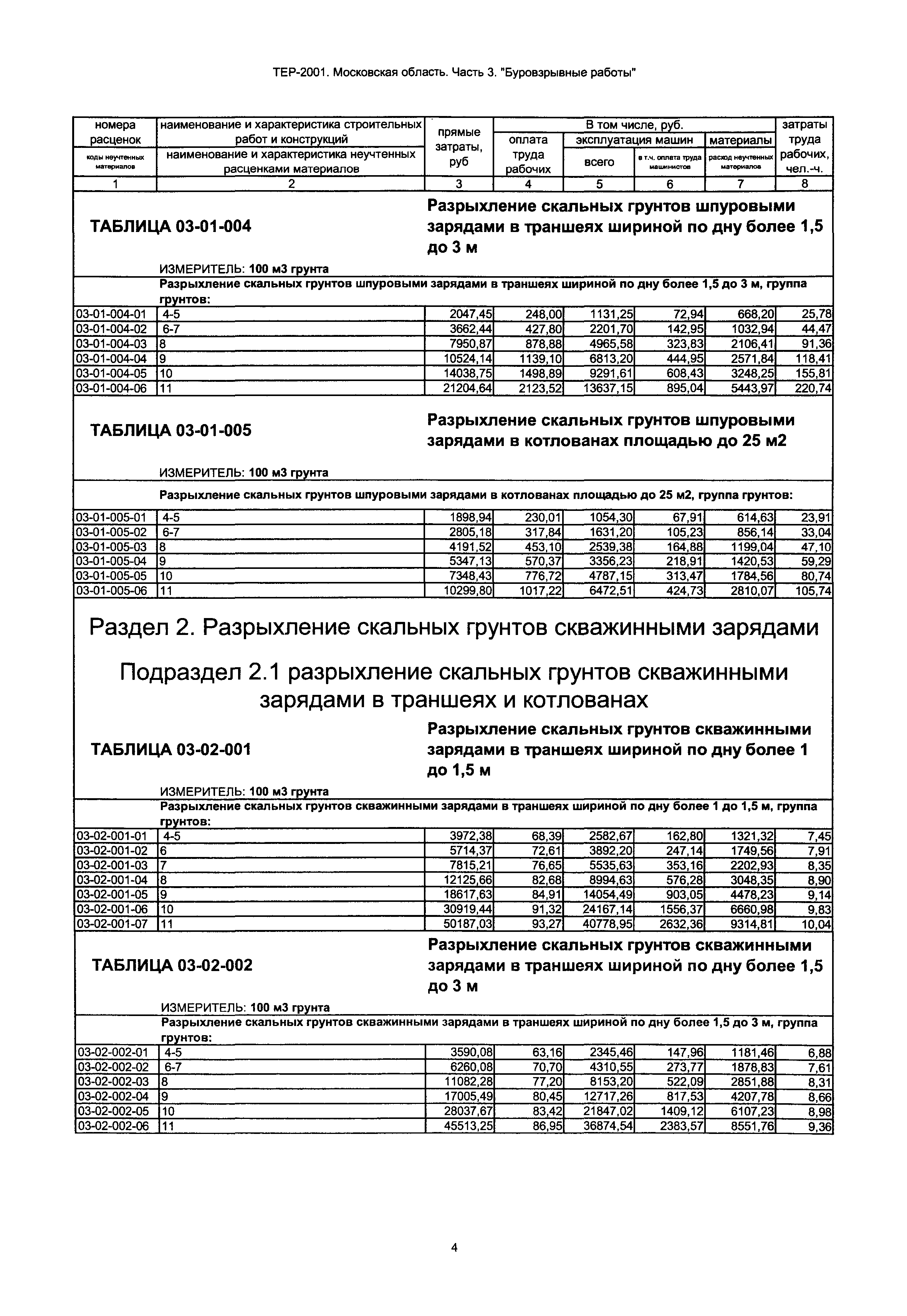 ТЕР 3-2001 Московской области