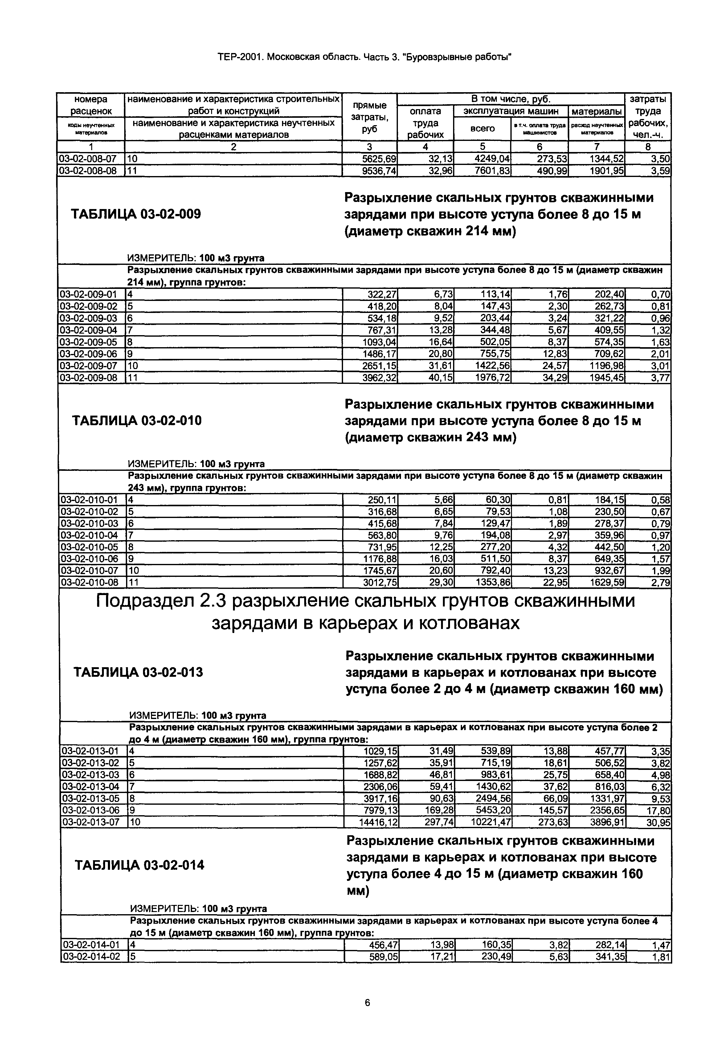 ТЕР 3-2001 Московской области