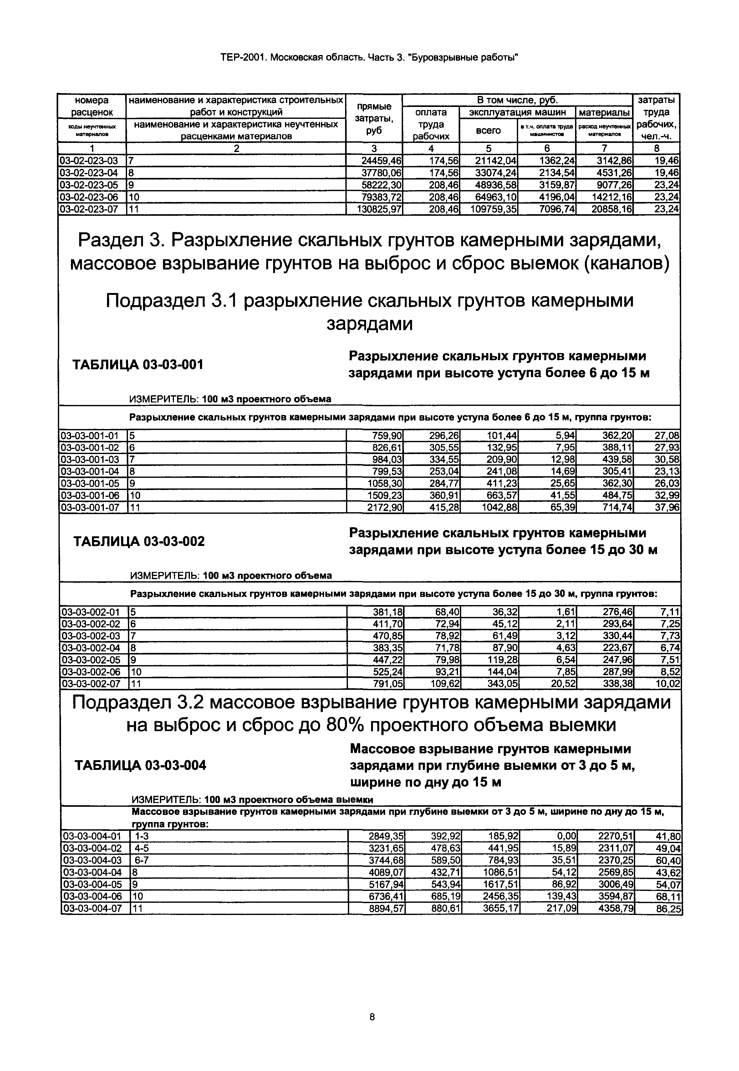 ТЕР 3-2001 Московской области