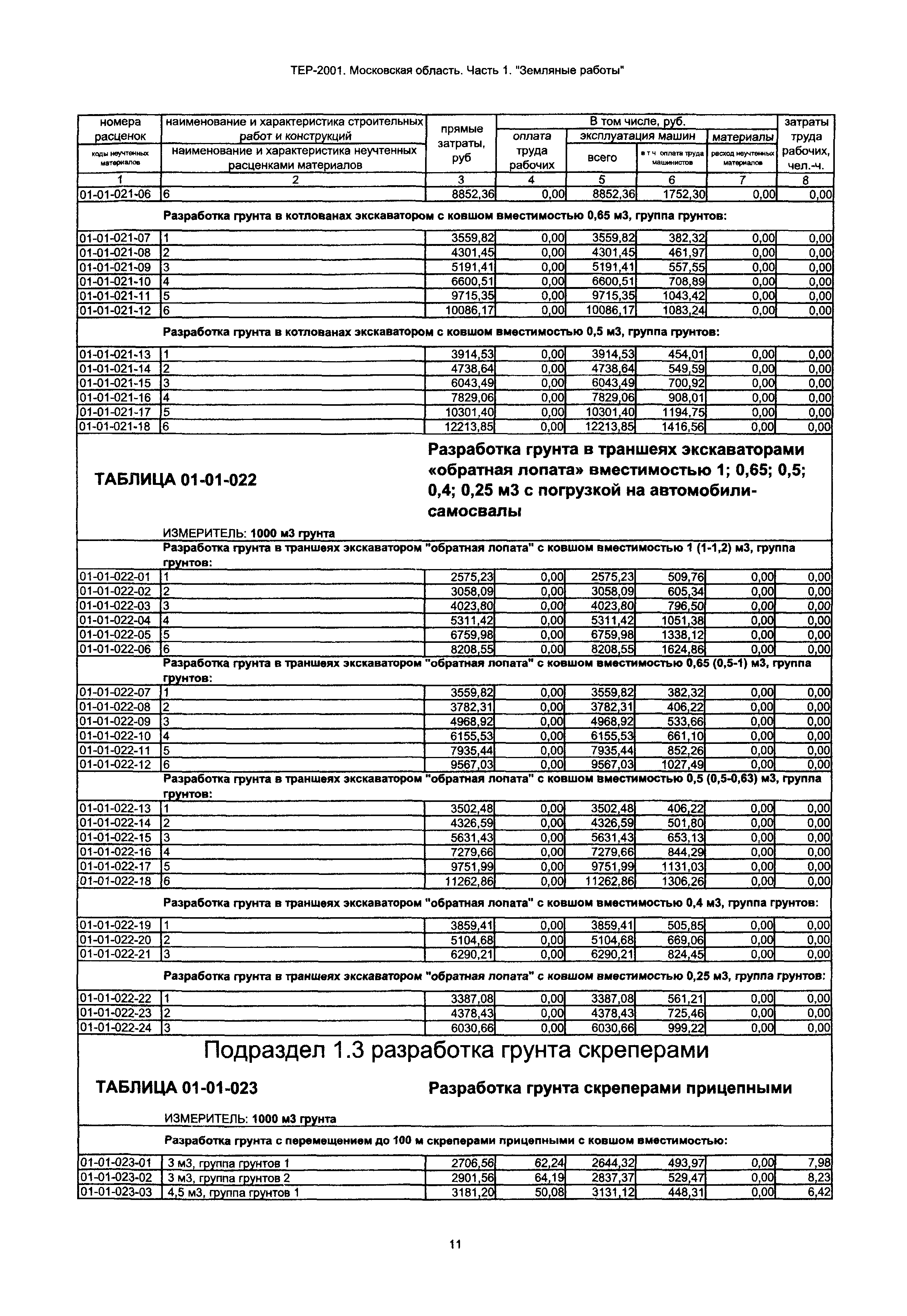 ТЕР 1-2001 Московской области