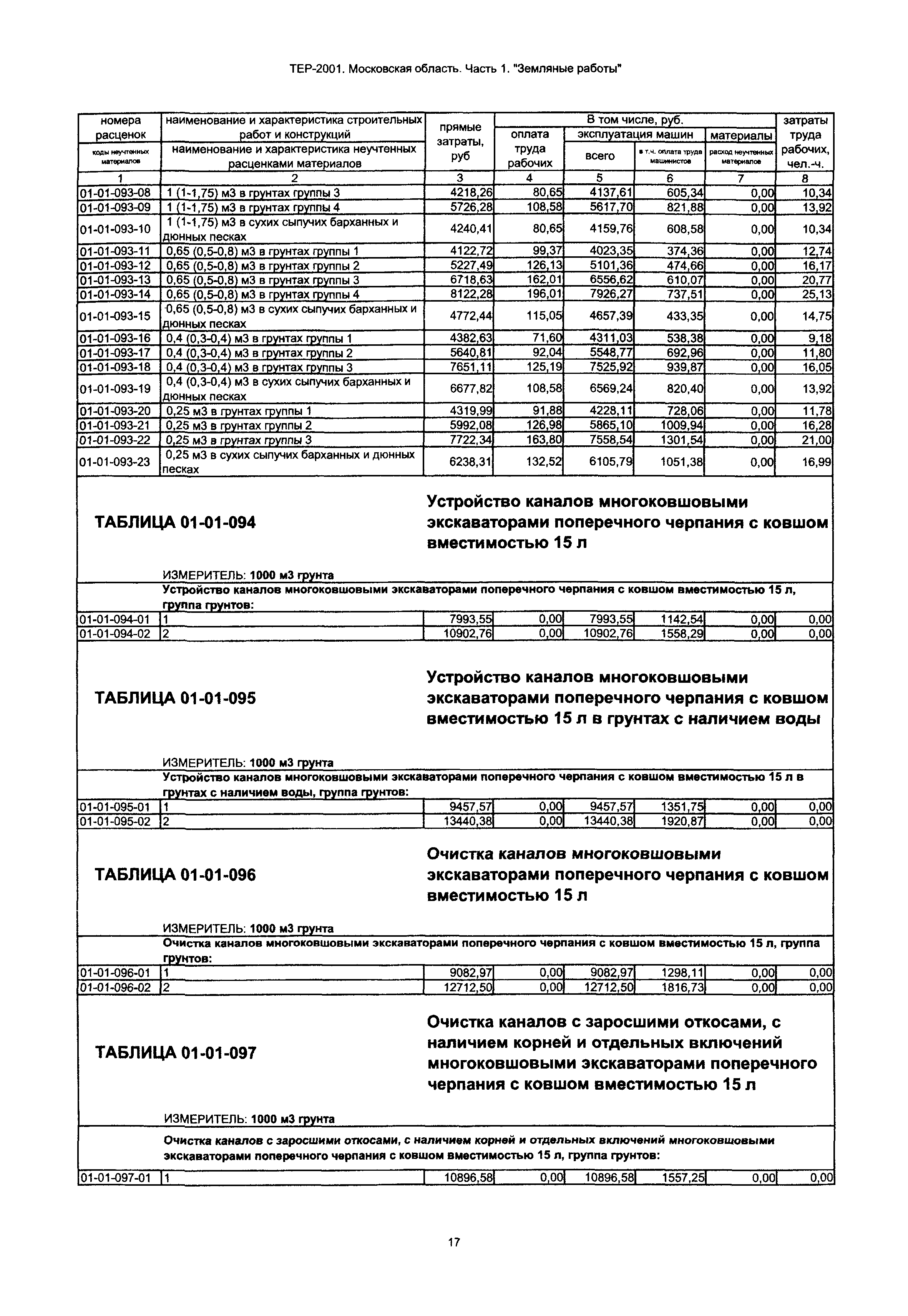 ТЕР 1-2001 Московской области