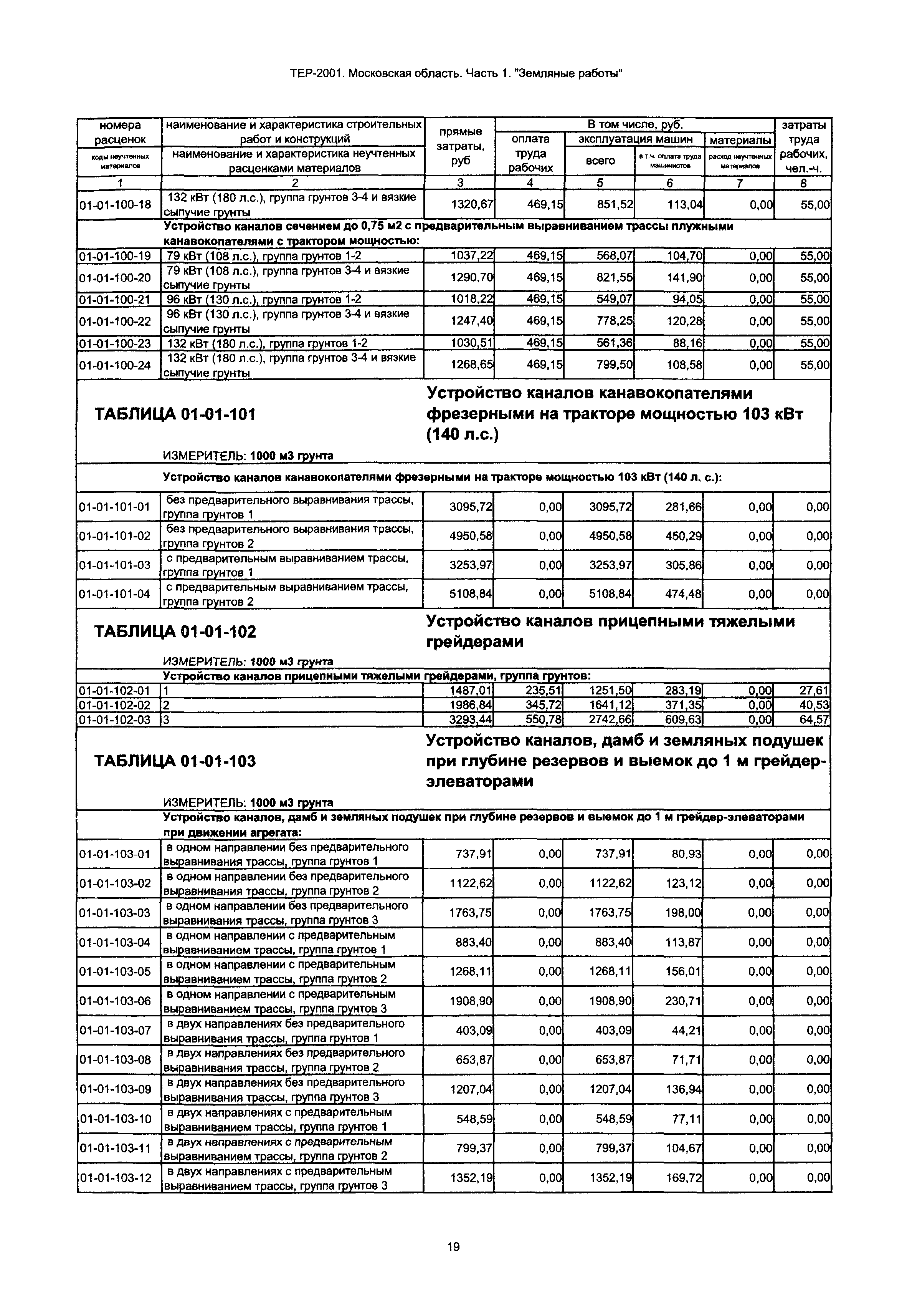 ТЕР 1-2001 Московской области