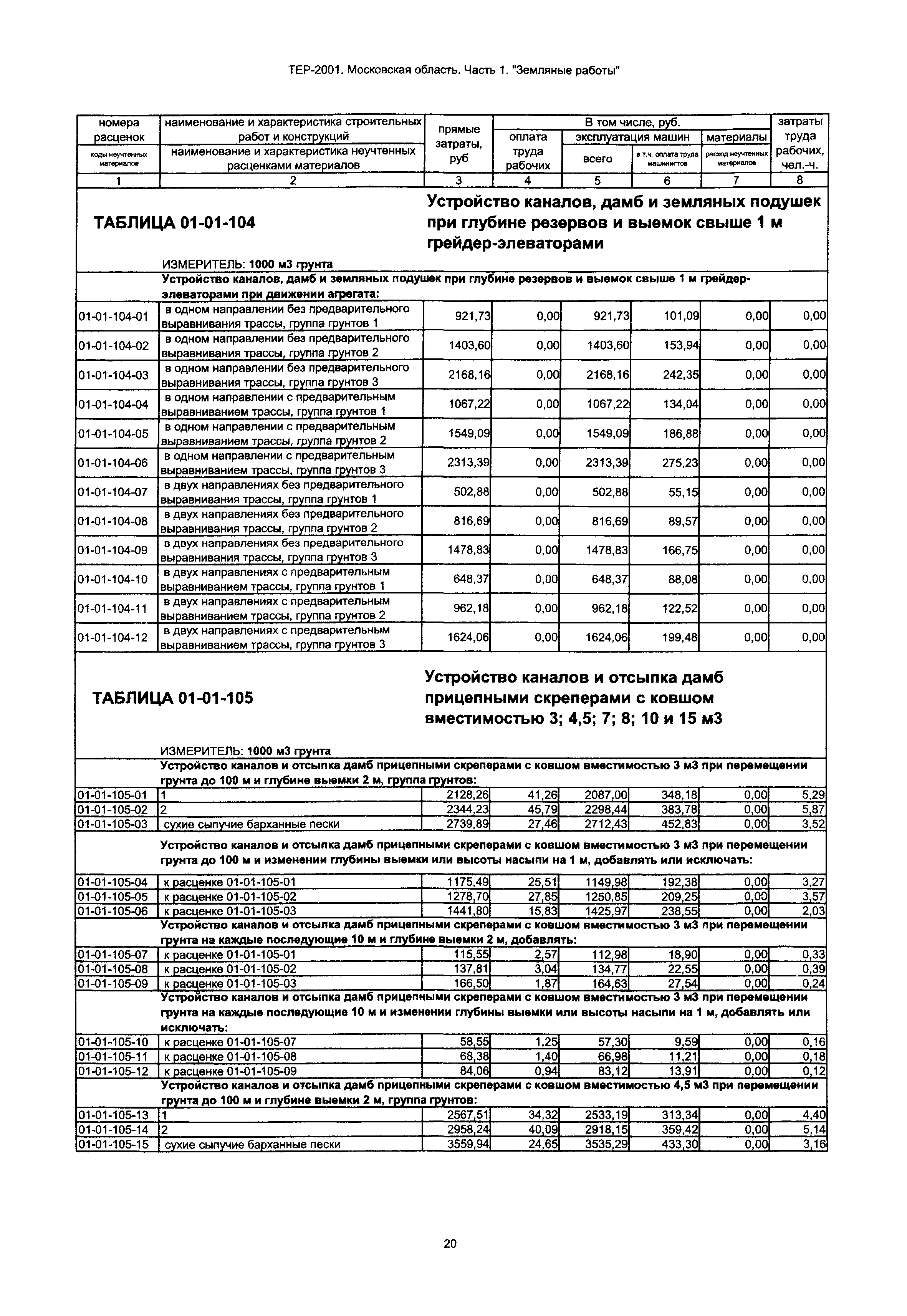 ТЕР 1-2001 Московской области