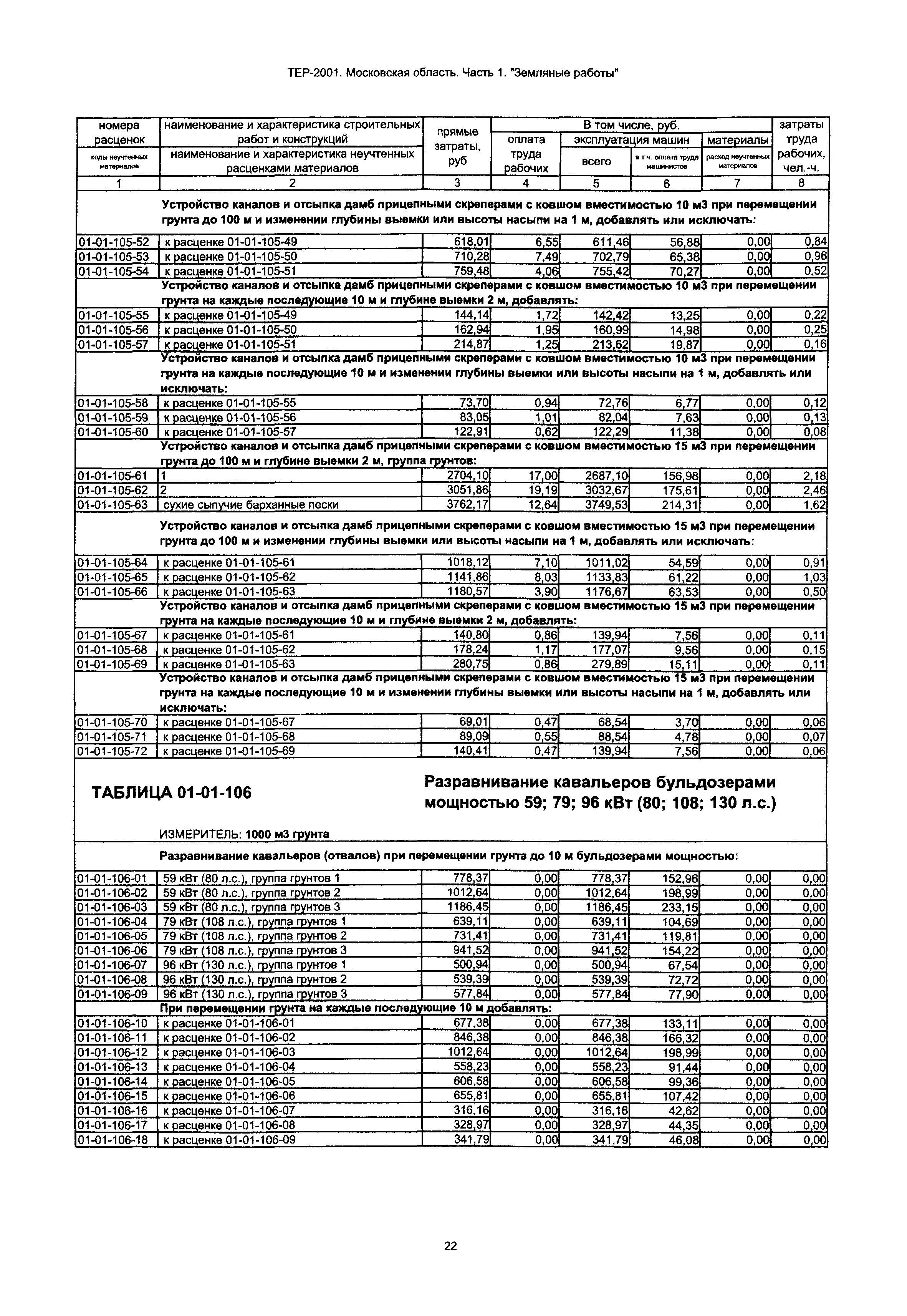 ТЕР 1-2001 Московской области