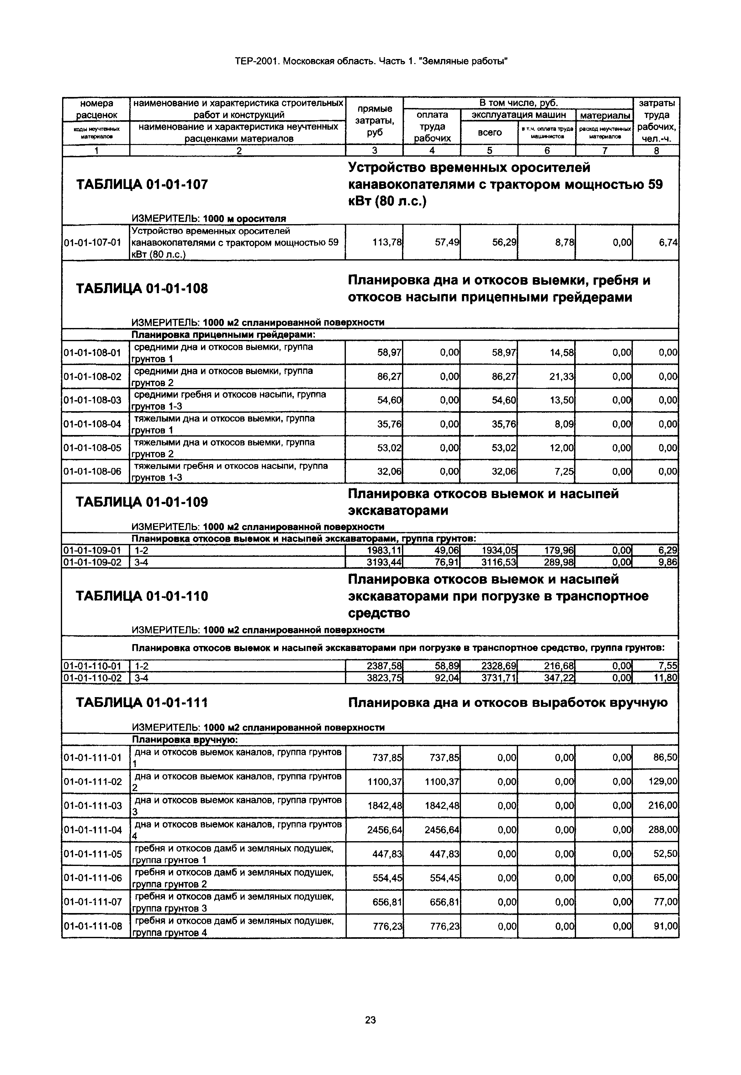 ТЕР 1-2001 Московской области