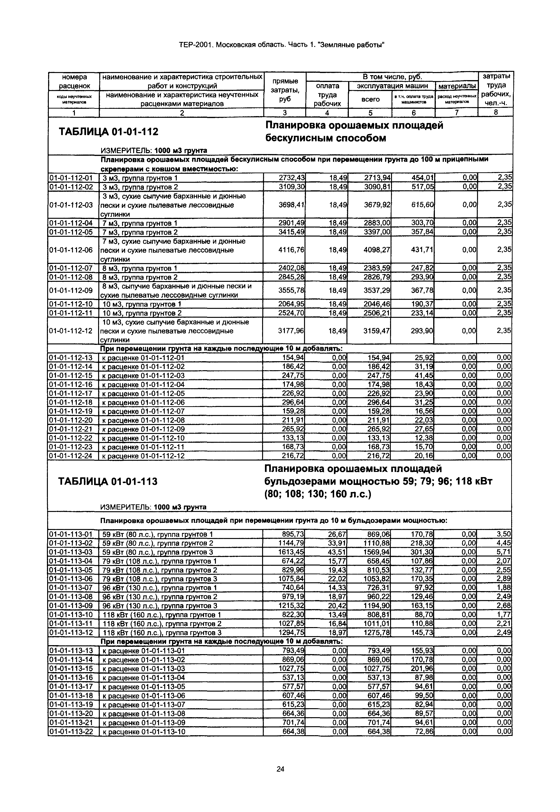 ТЕР 1-2001 Московской области