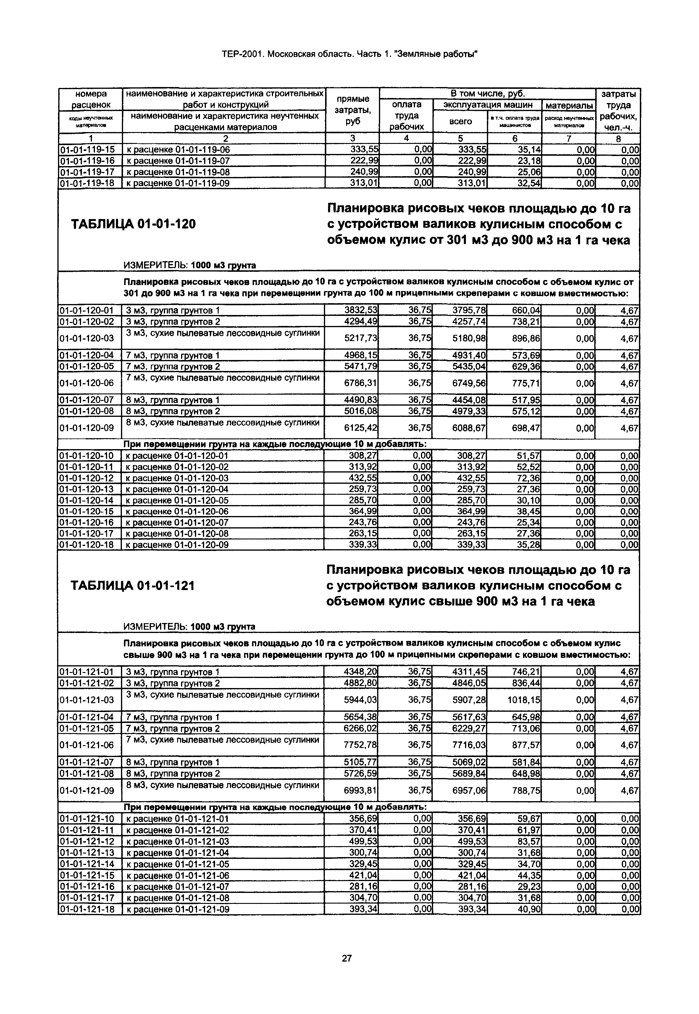 ТЕР 1-2001 Московской области