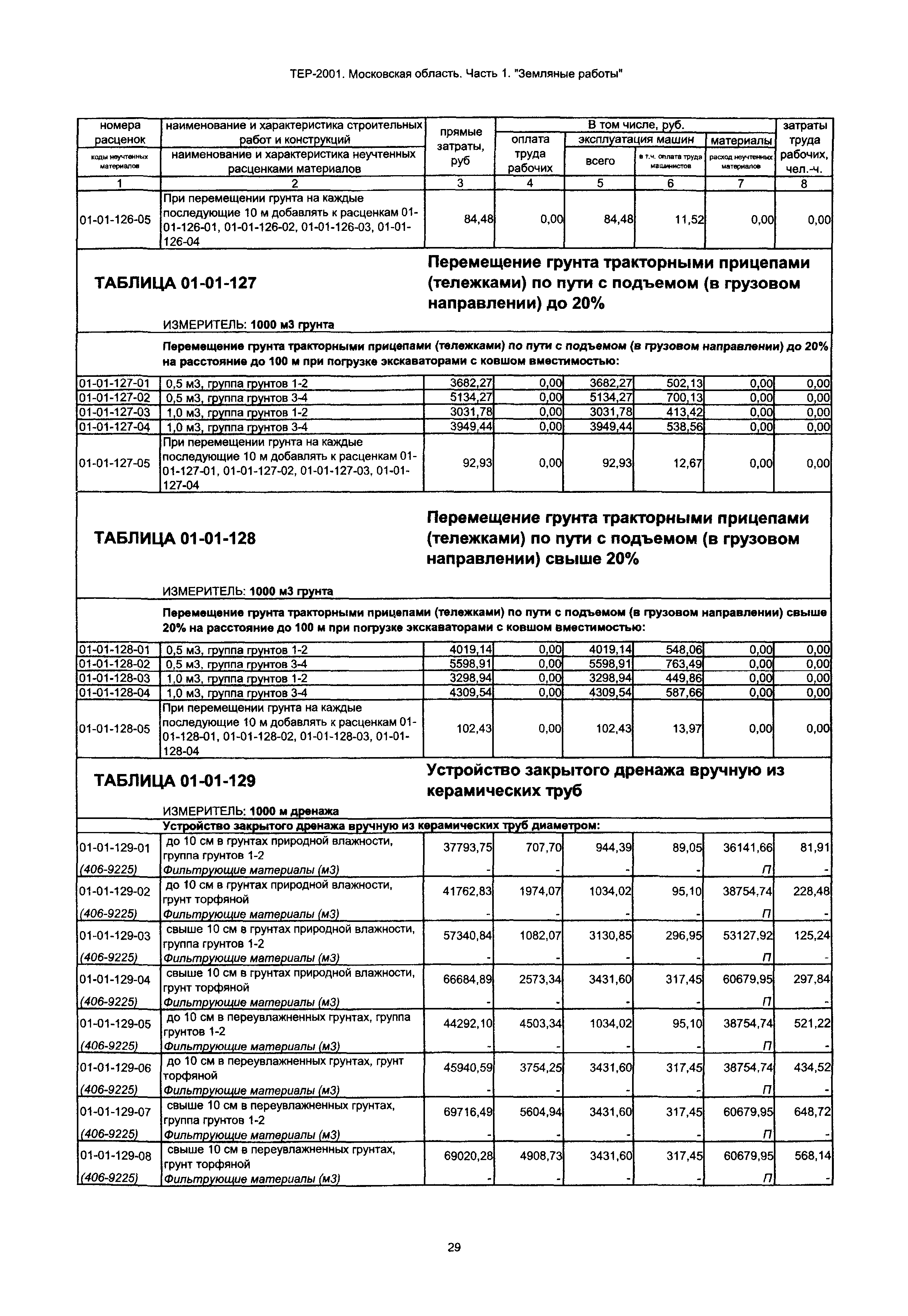 ТЕР 1-2001 Московской области