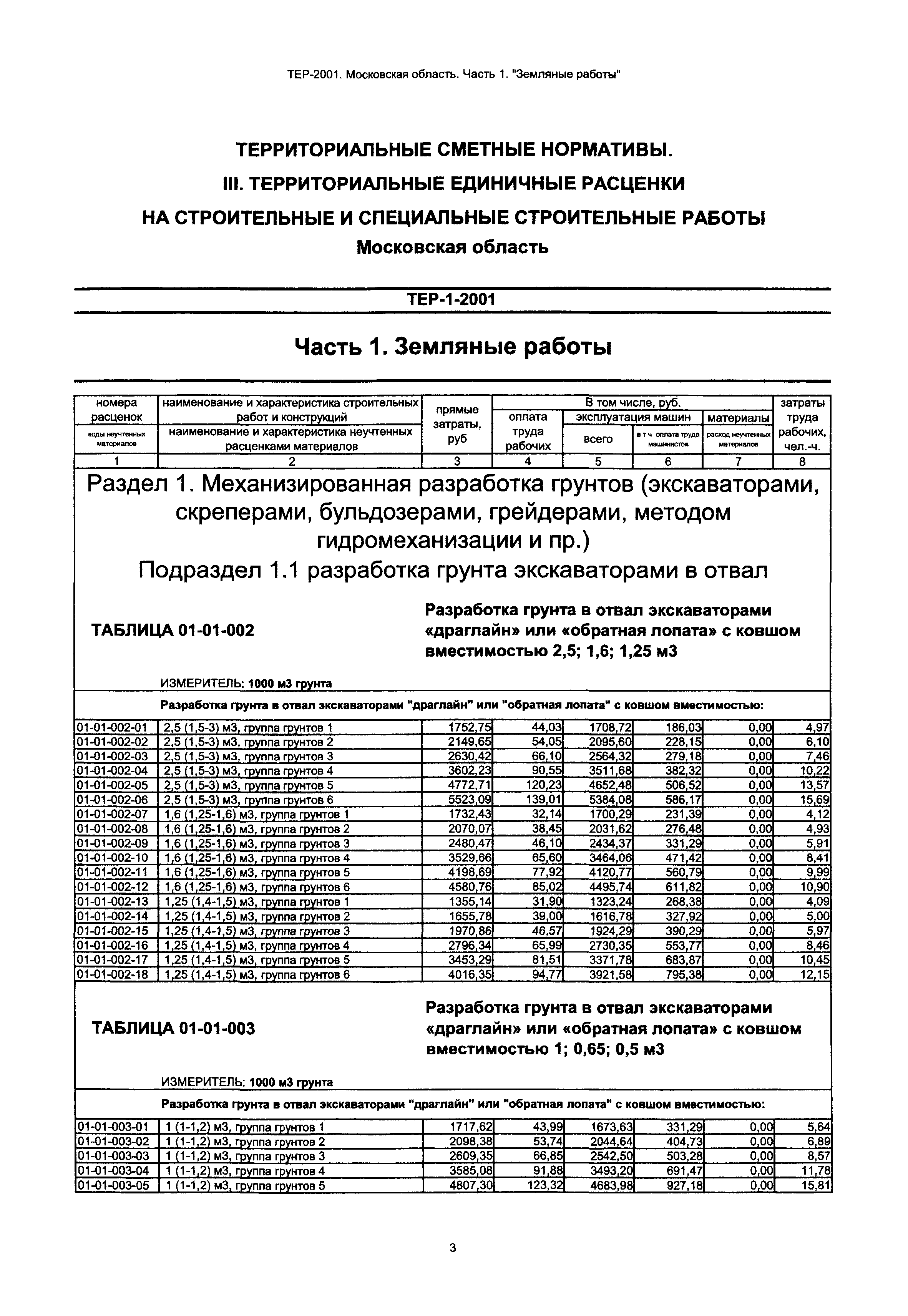 ТЕР 1-2001 Московской области