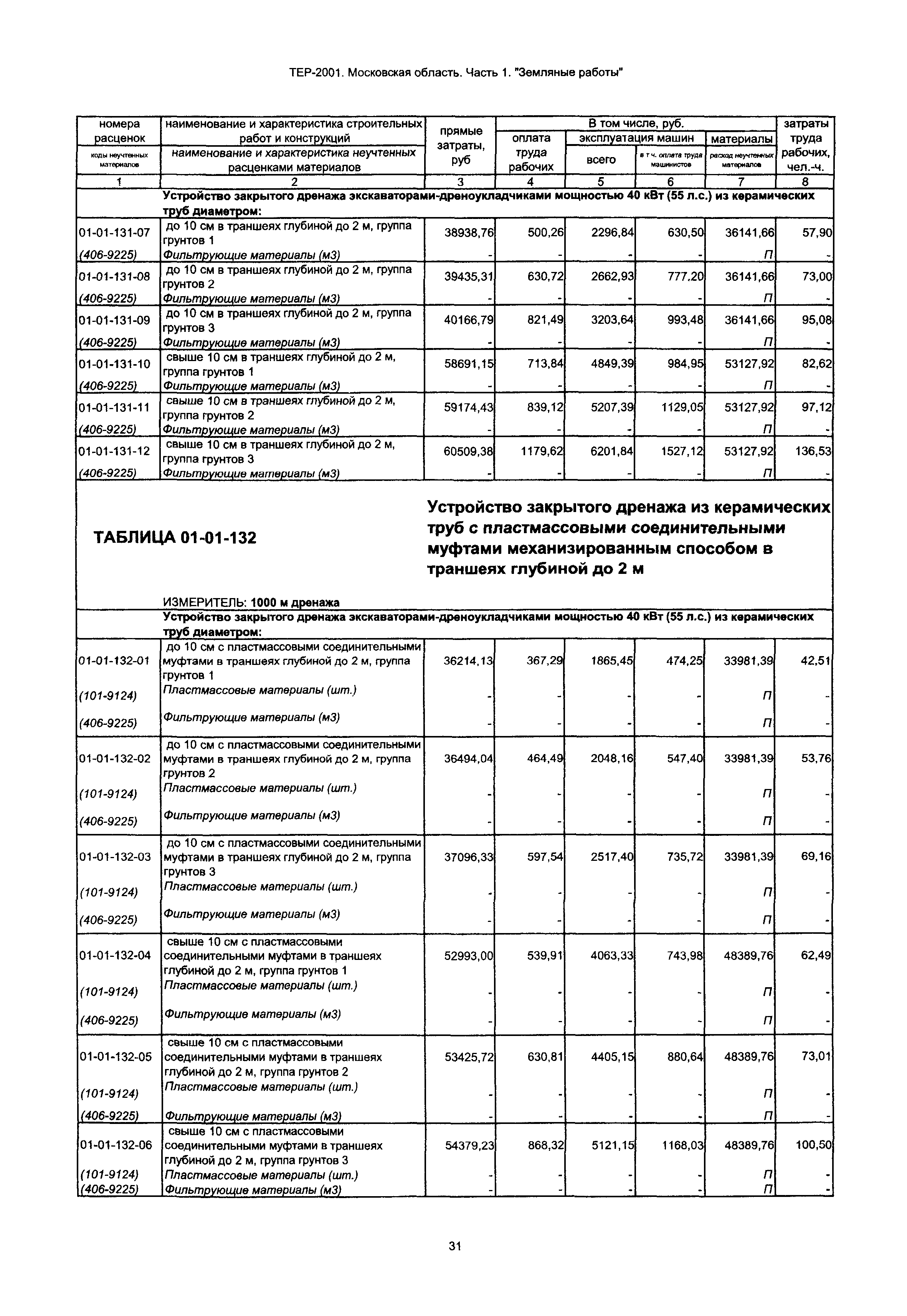 ТЕР 1-2001 Московской области