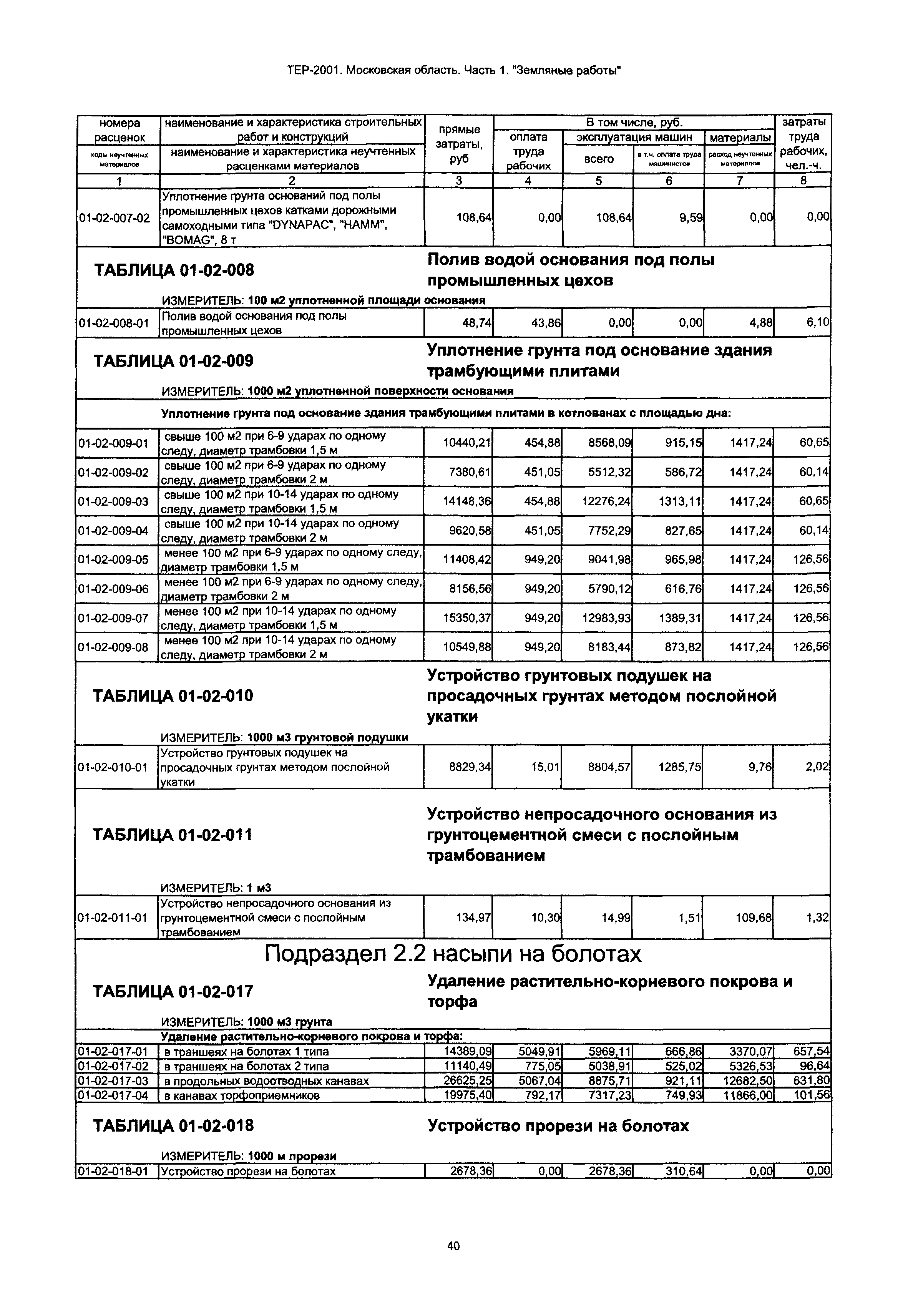 ТЕР 1-2001 Московской области