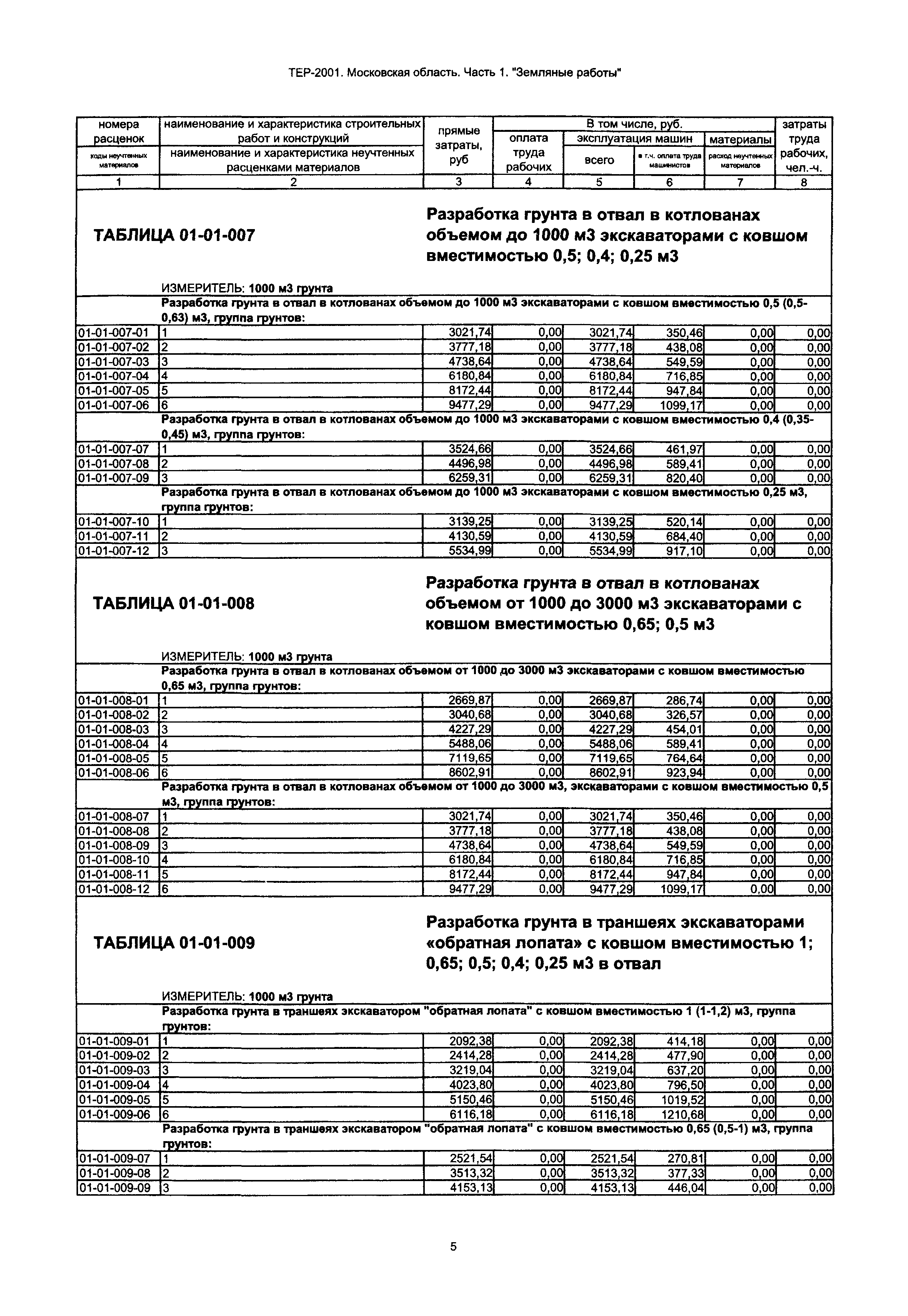 ТЕР 1-2001 Московской области