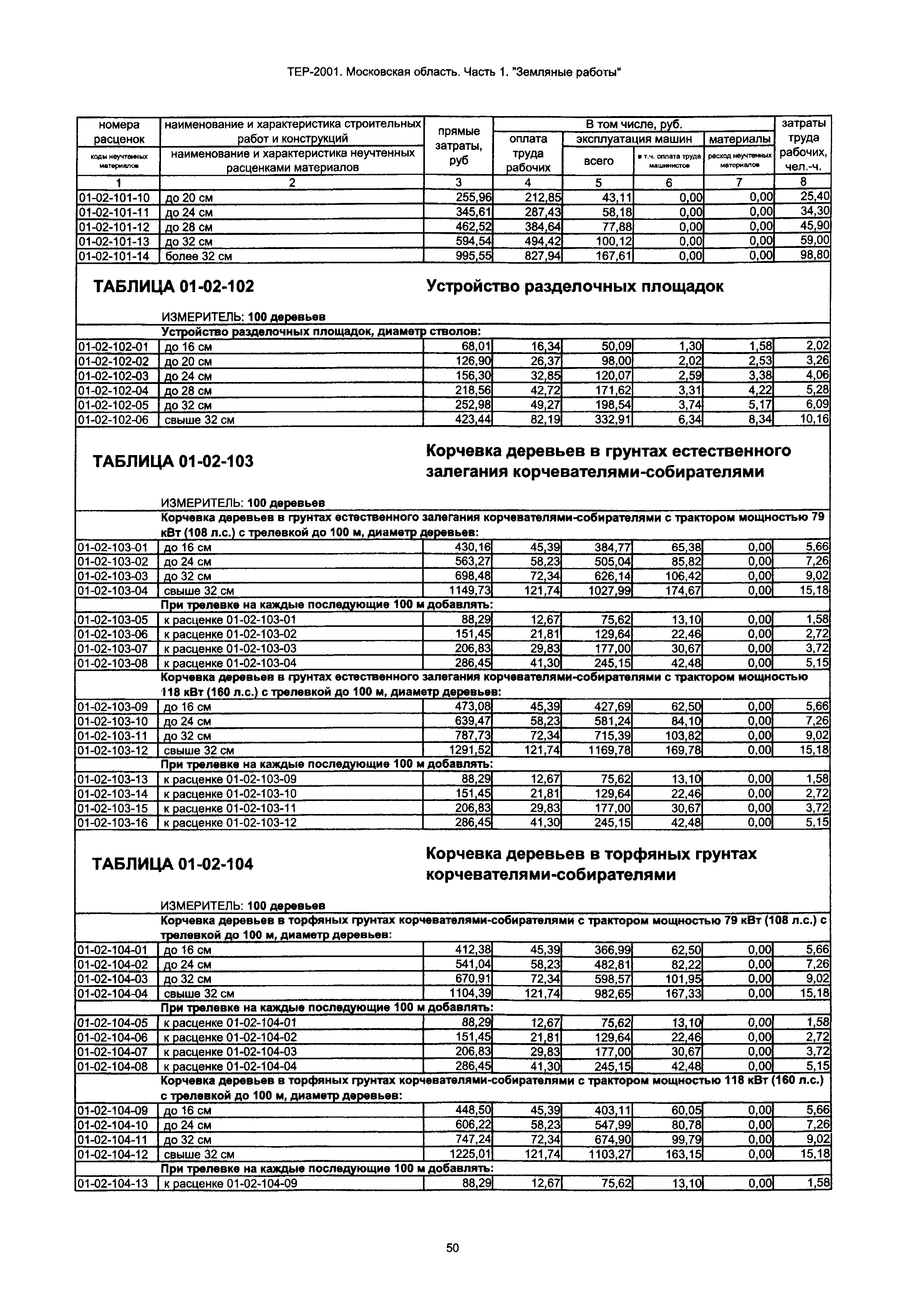 ТЕР 1-2001 Московской области