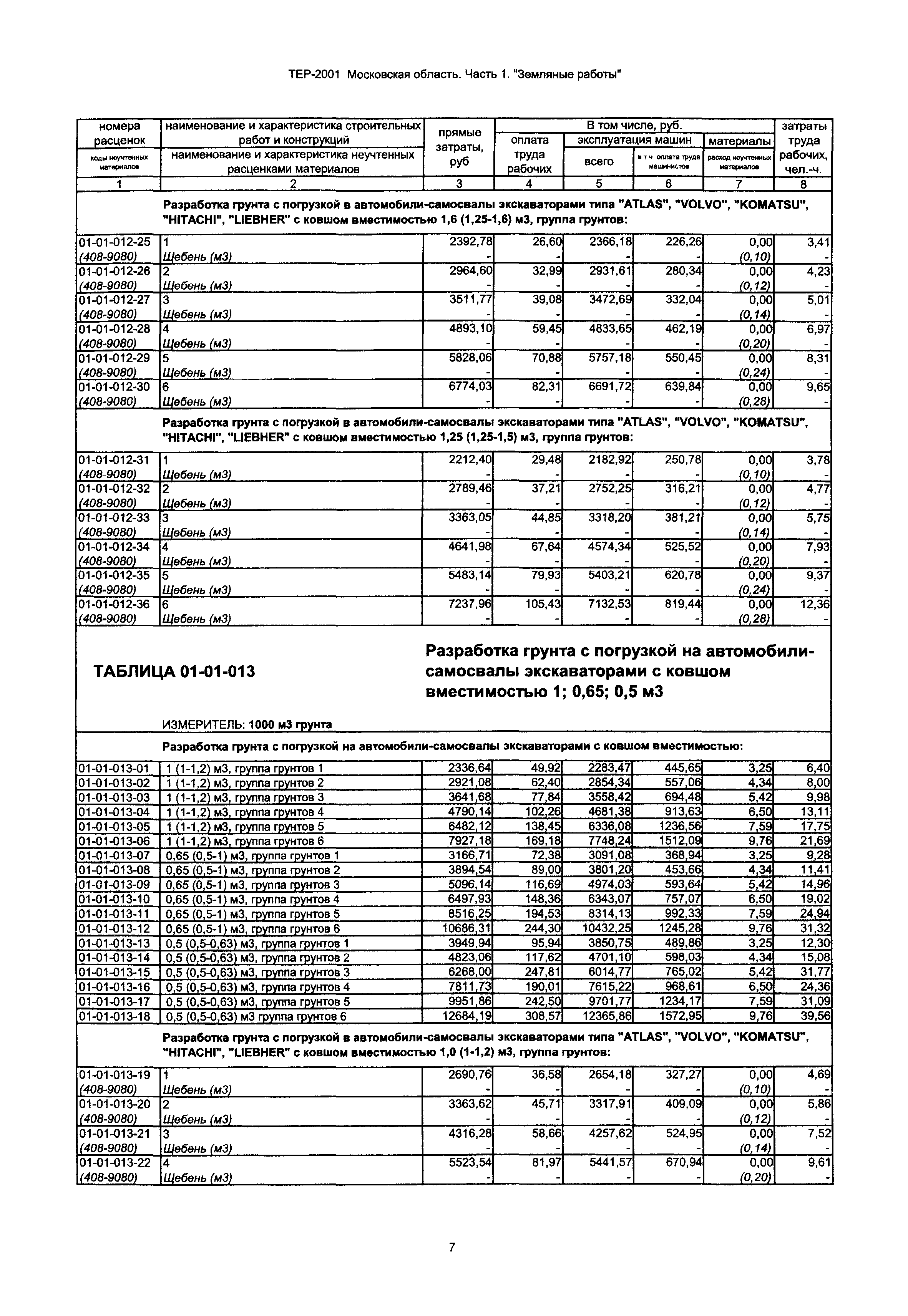 ТЕР 1-2001 Московской области