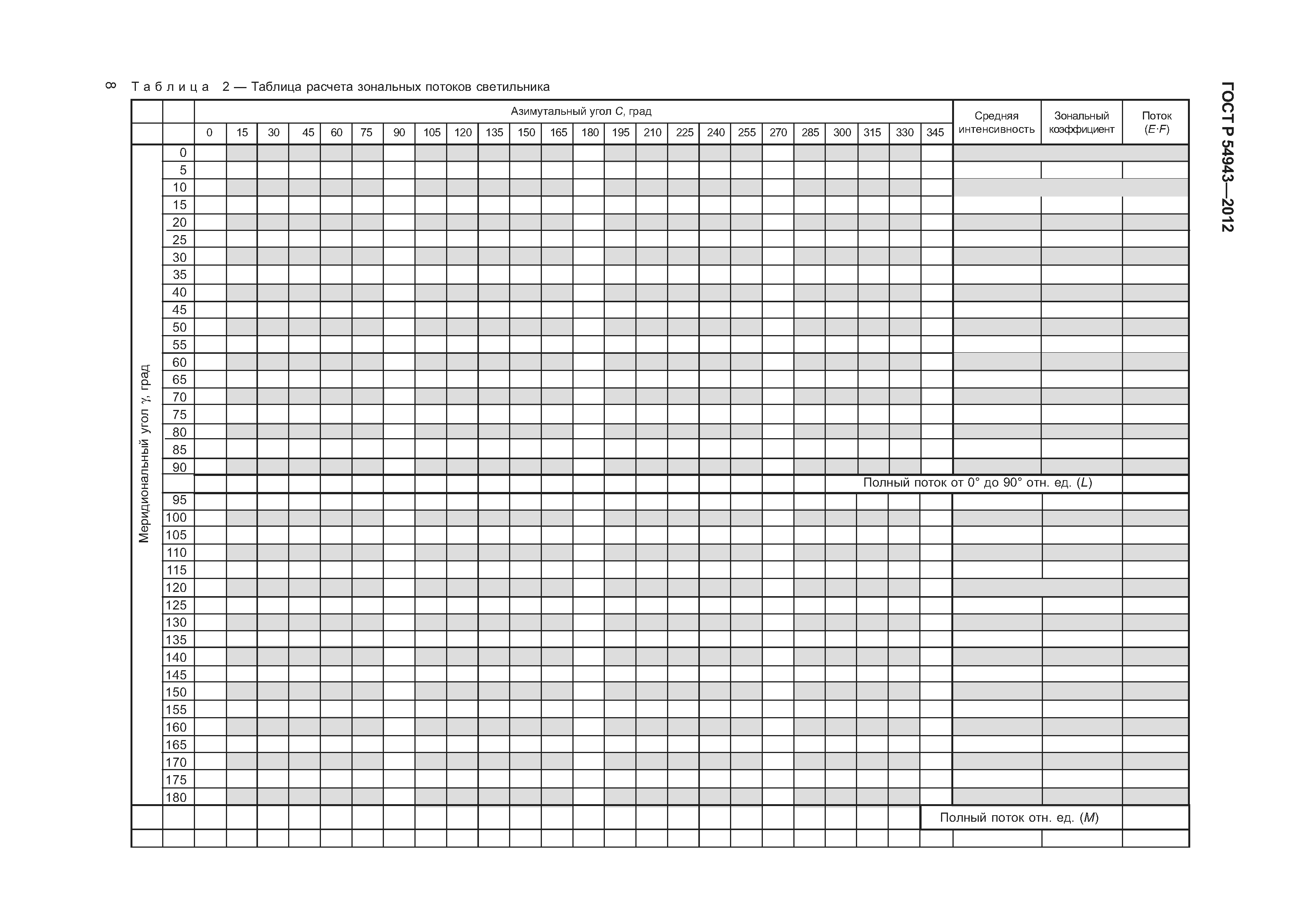 ГОСТ Р 54943-2012