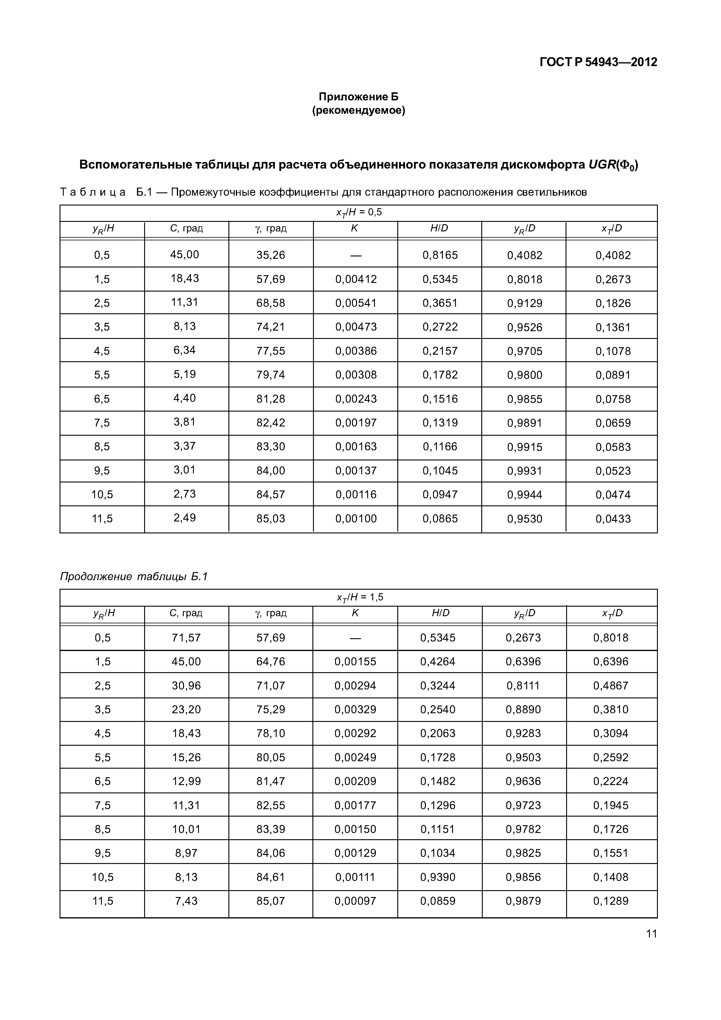 ГОСТ Р 54943-2012