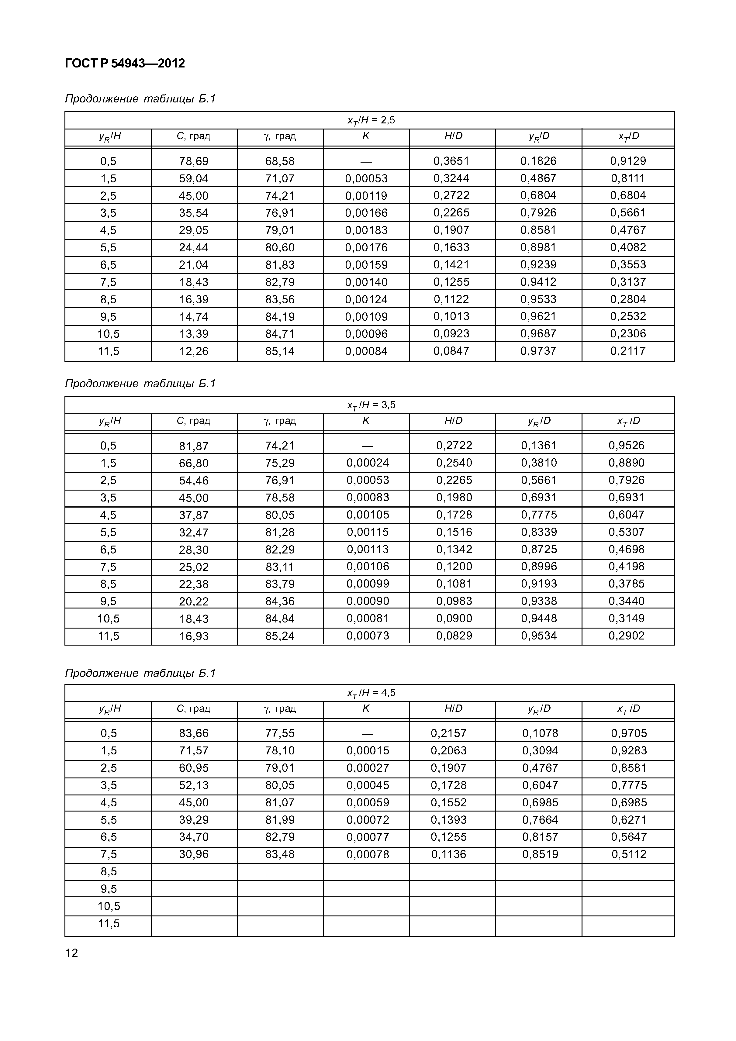 ГОСТ Р 54943-2012