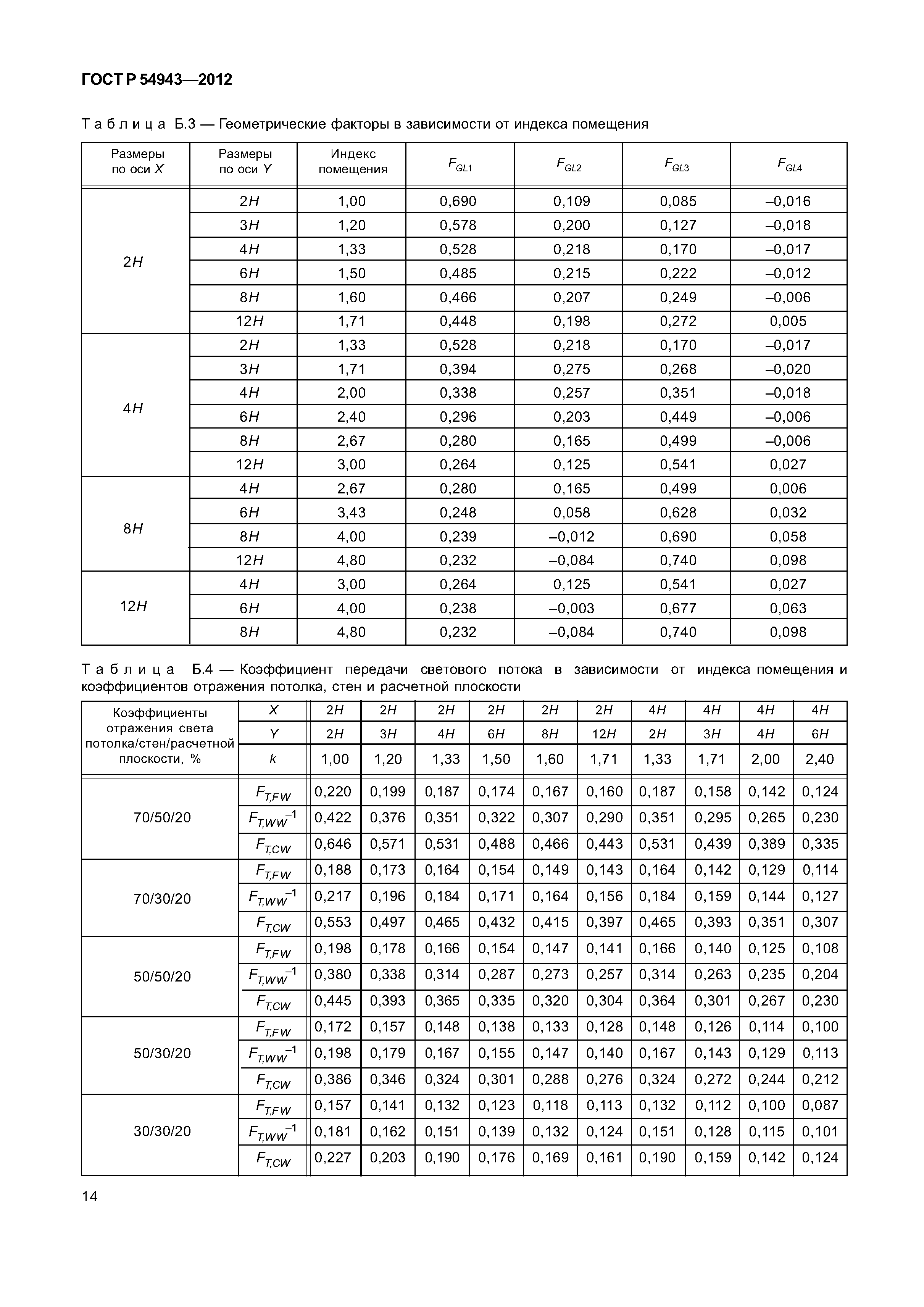 ГОСТ Р 54943-2012