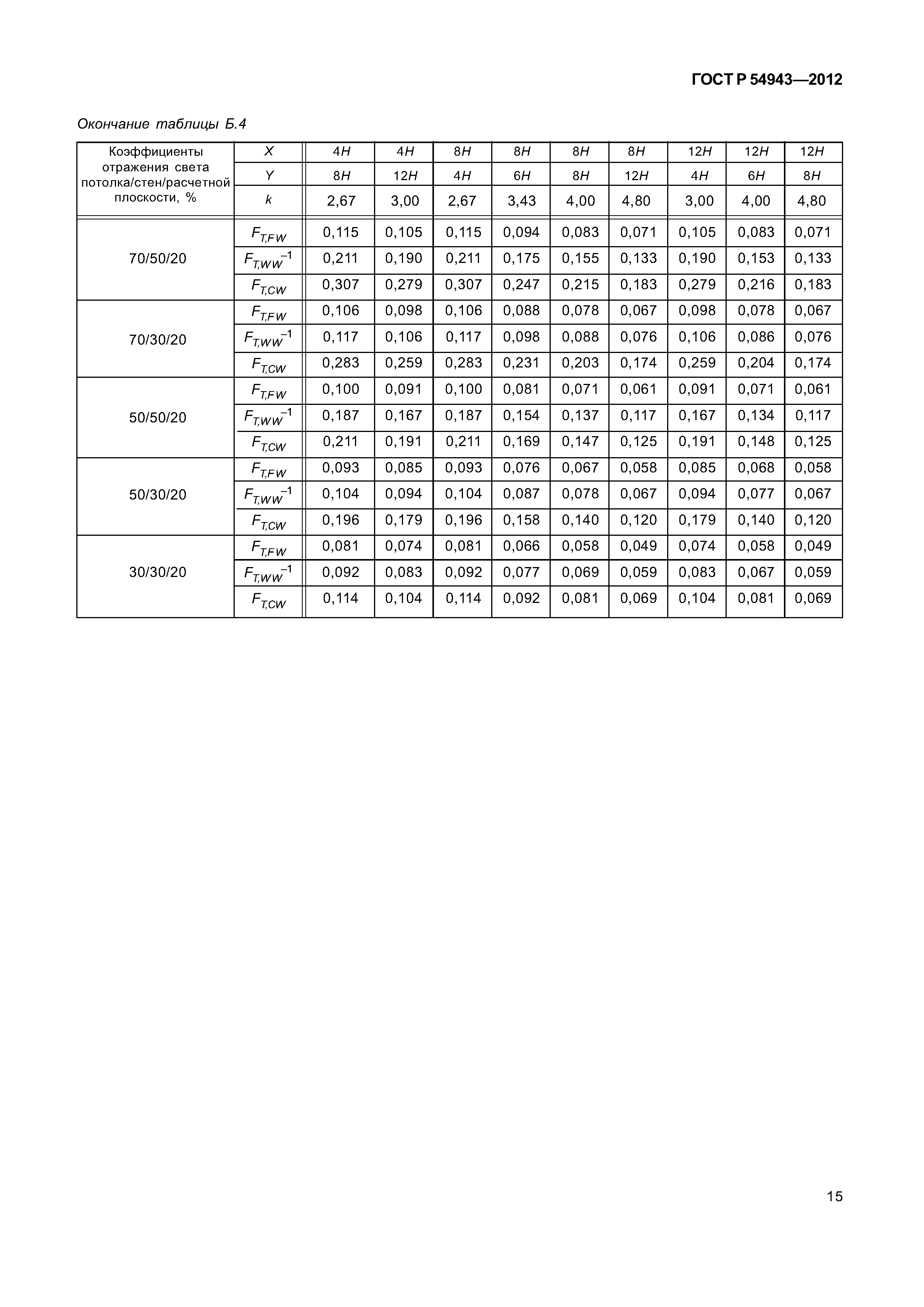 ГОСТ Р 54943-2012