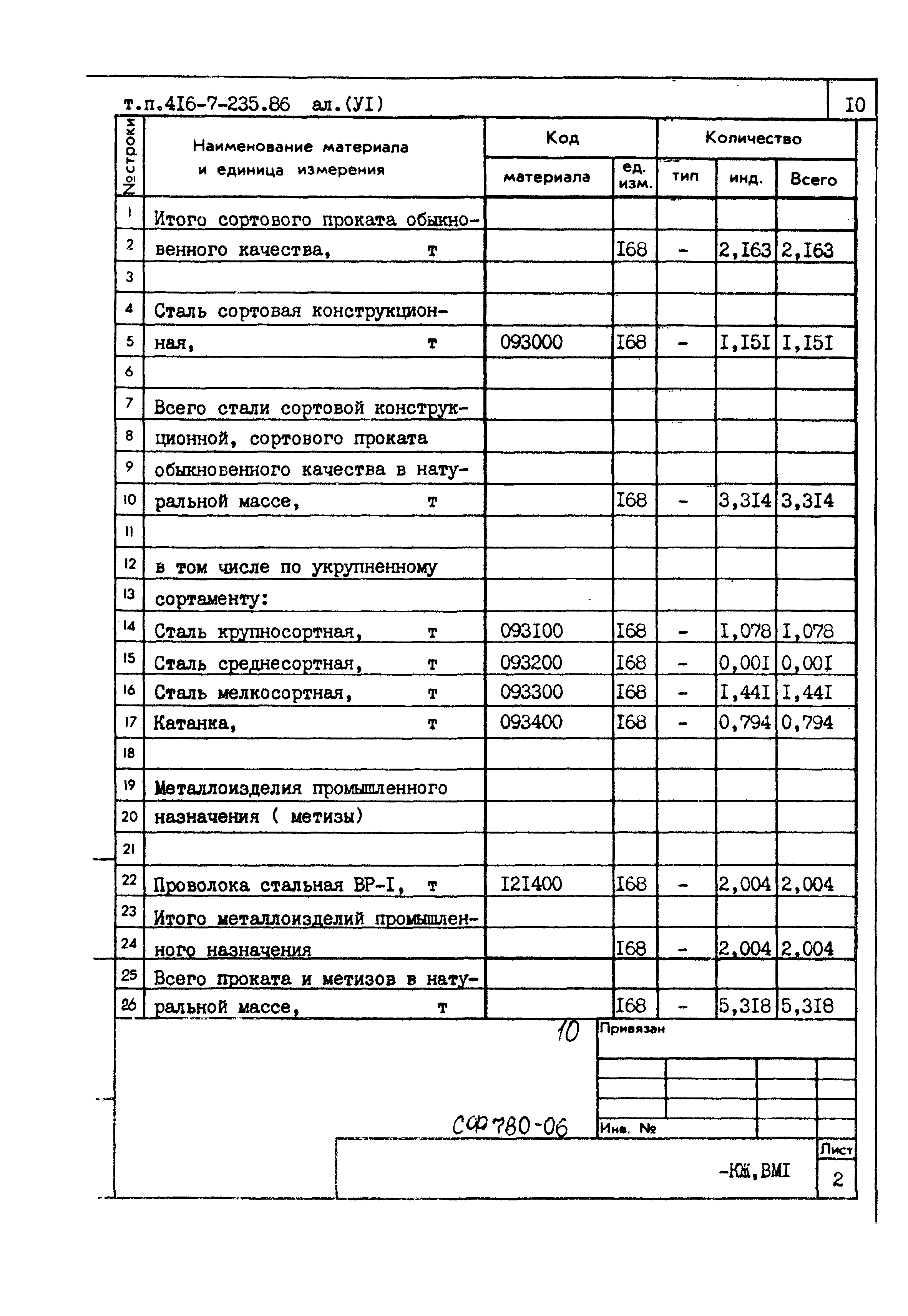 Типовой проект 416-7-235.86