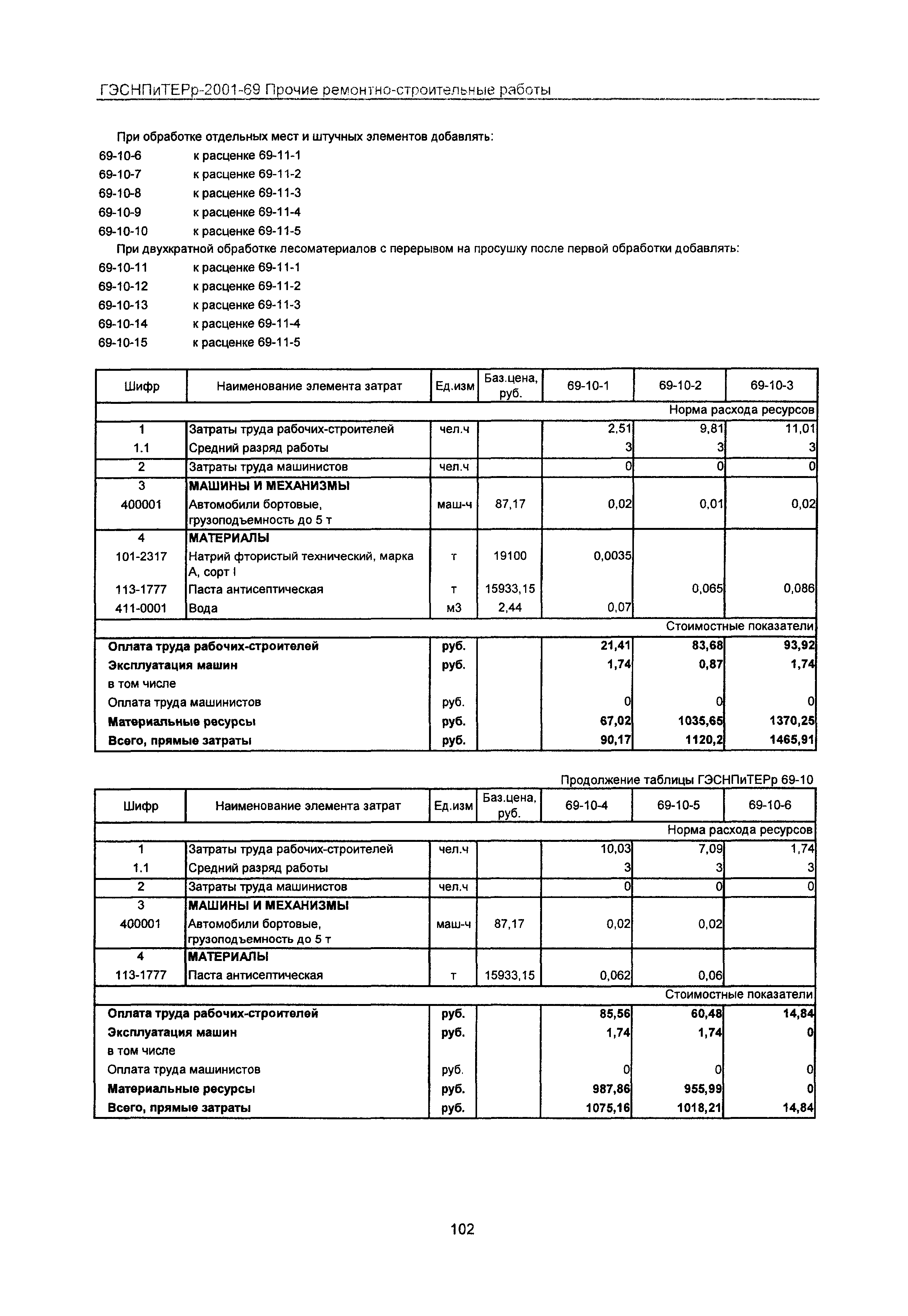 ГЭСНПиТЕРр 2001-69 Московской области