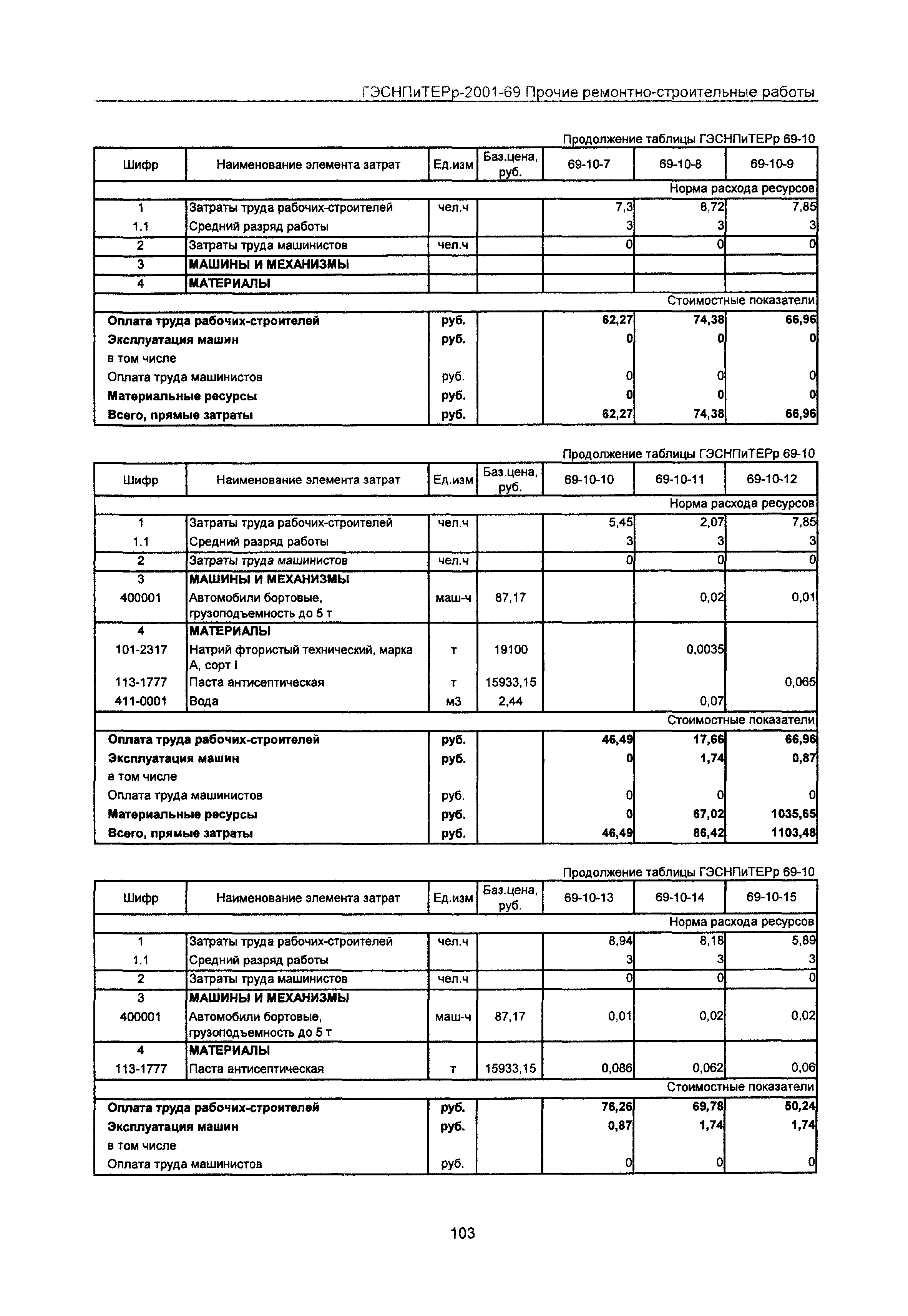 ГЭСНПиТЕРр 2001-69 Московской области