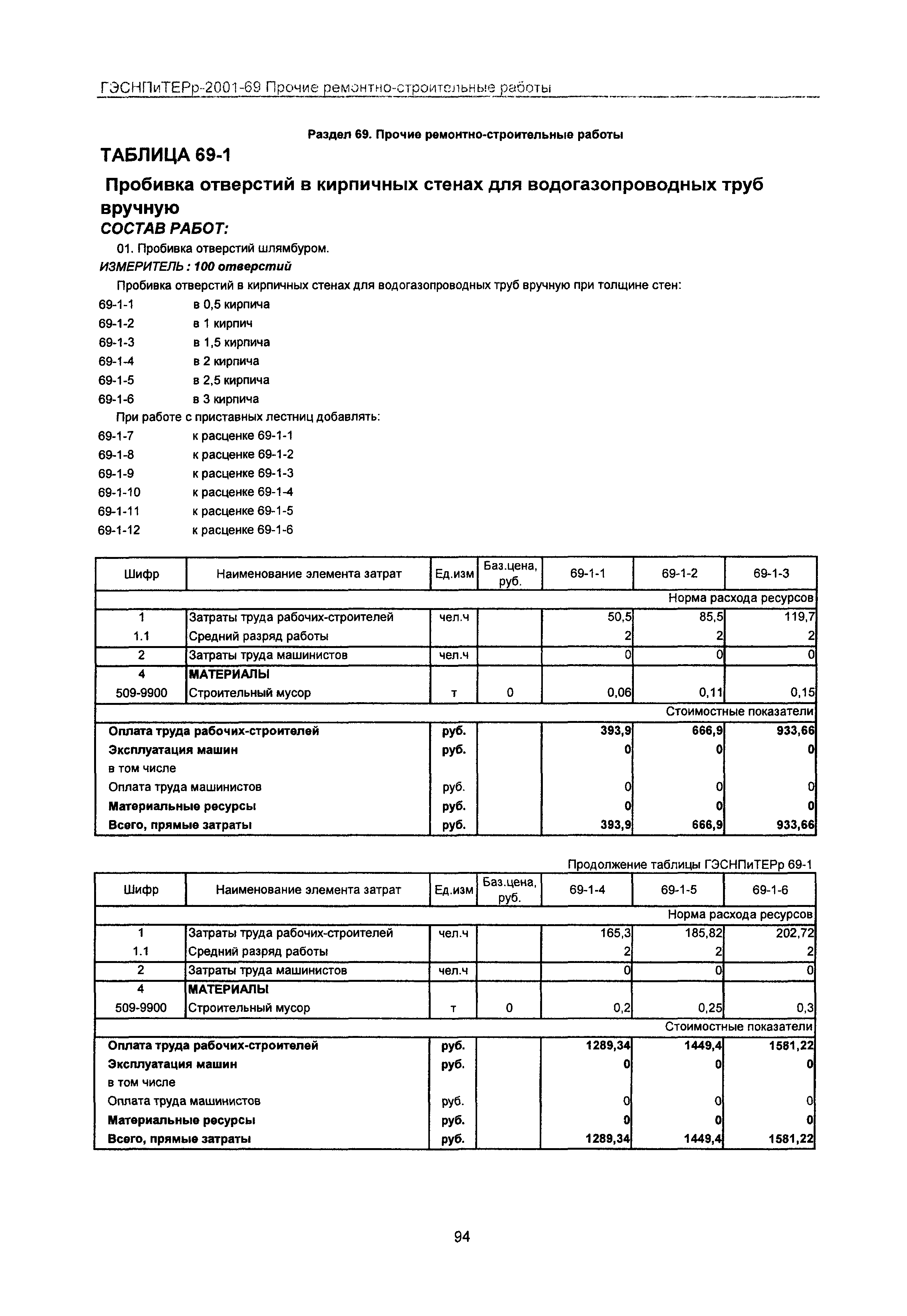 ГЭСНПиТЕРр 2001-69 Московской области