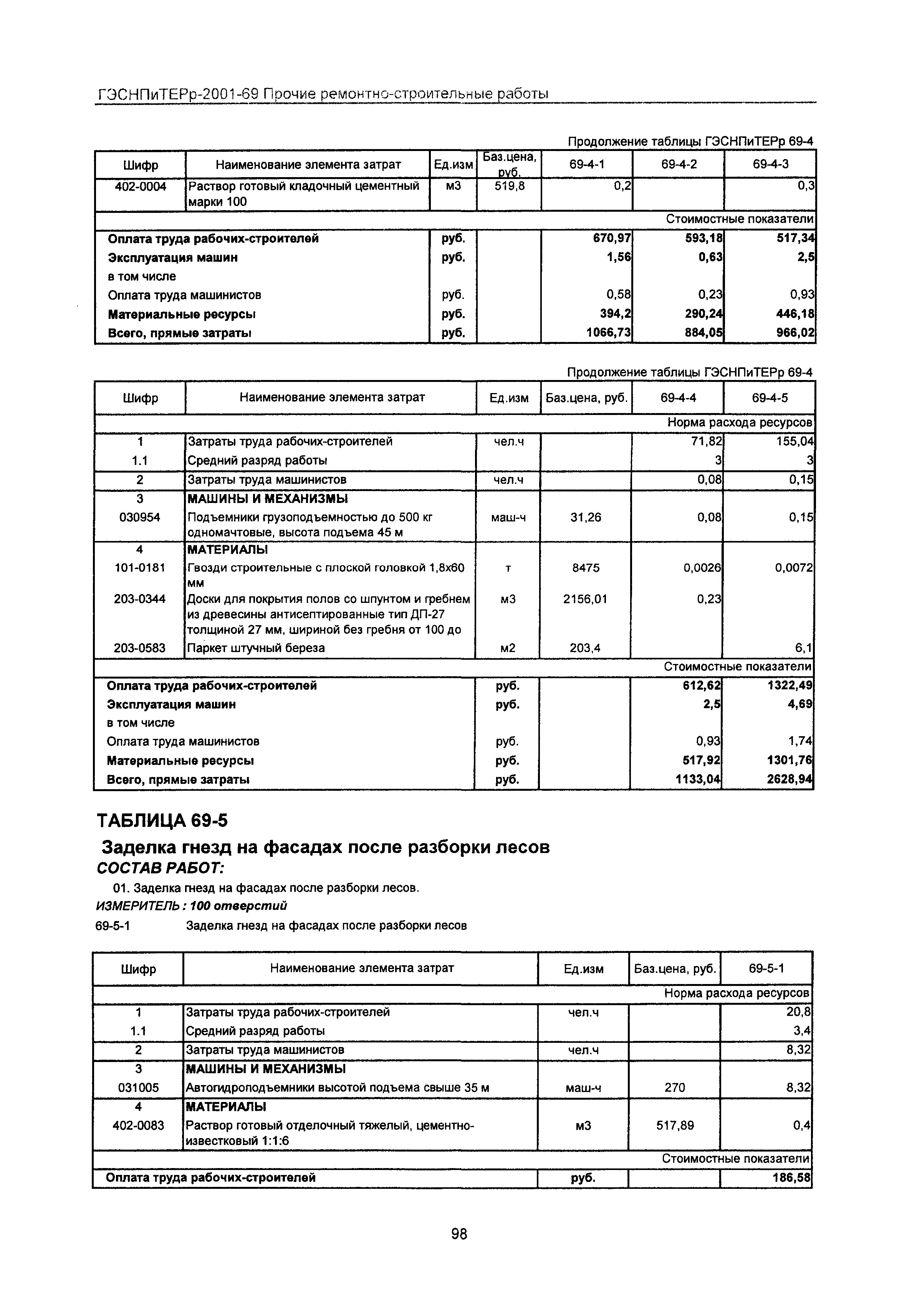 ГЭСНПиТЕРр 2001-69 Московской области