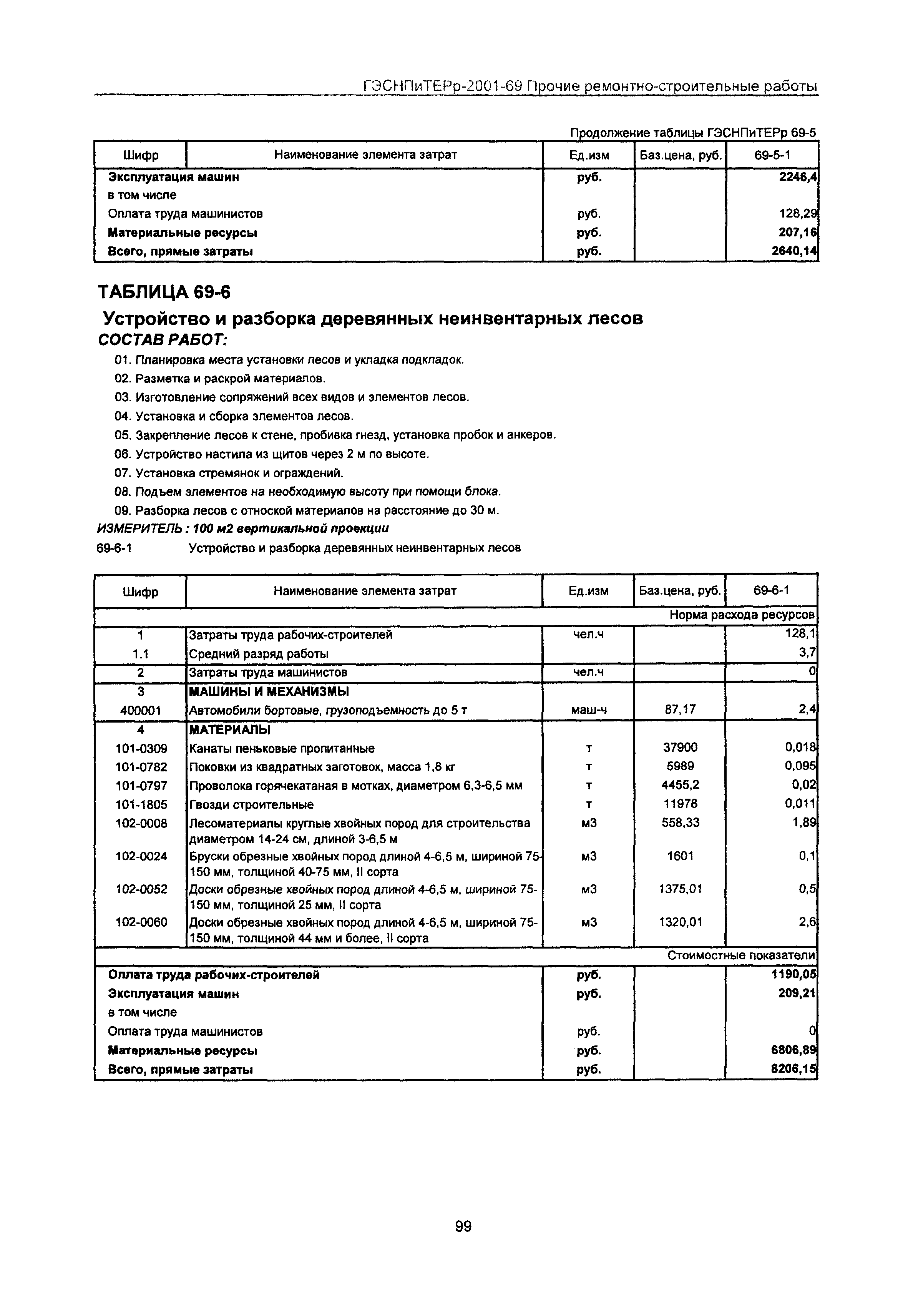 ГЭСНПиТЕРр 2001-69 Московской области