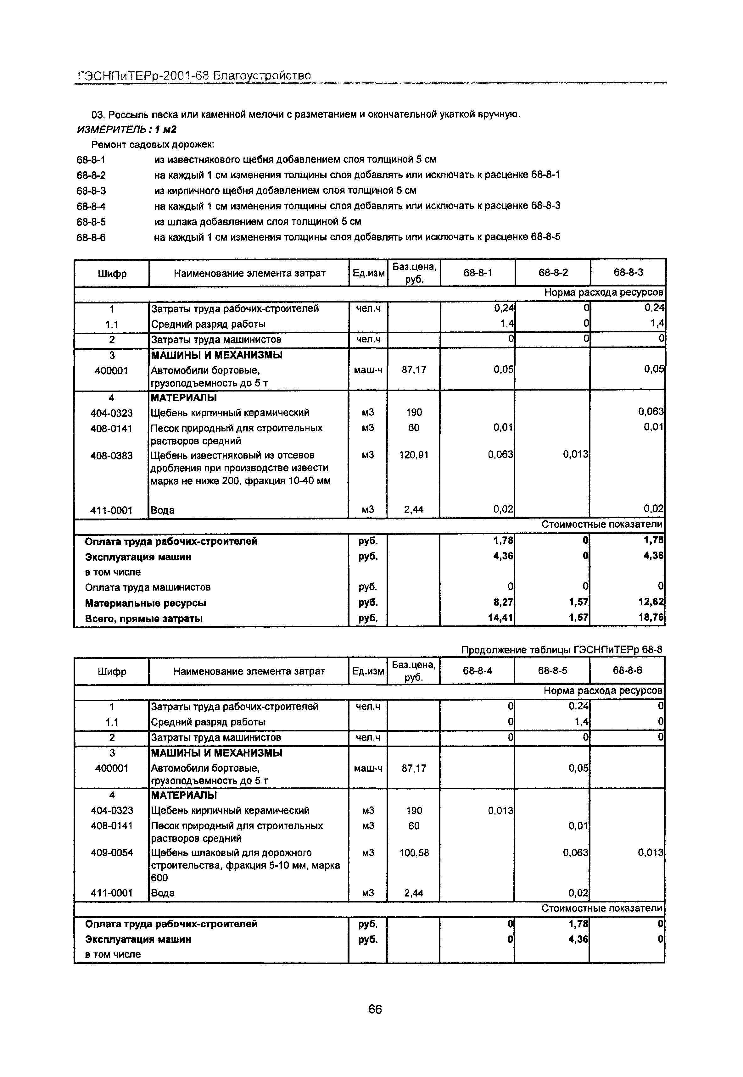 ГЭСНПиТЕРр 2001-68 Московской области