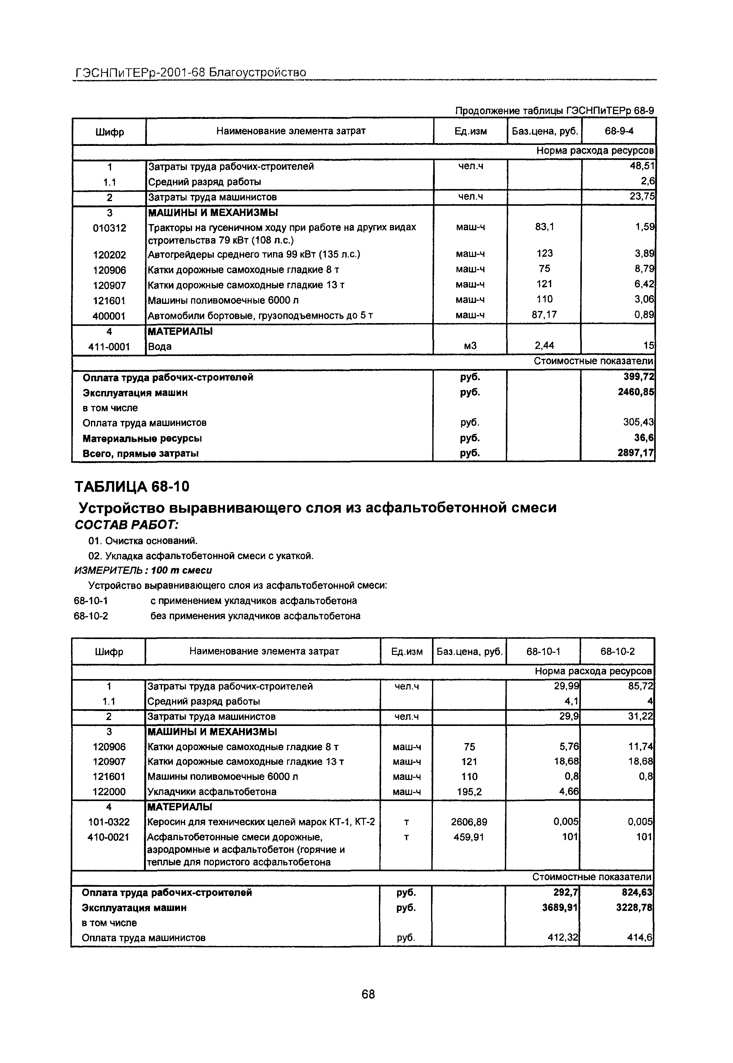 ГЭСНПиТЕРр 2001-68 Московской области