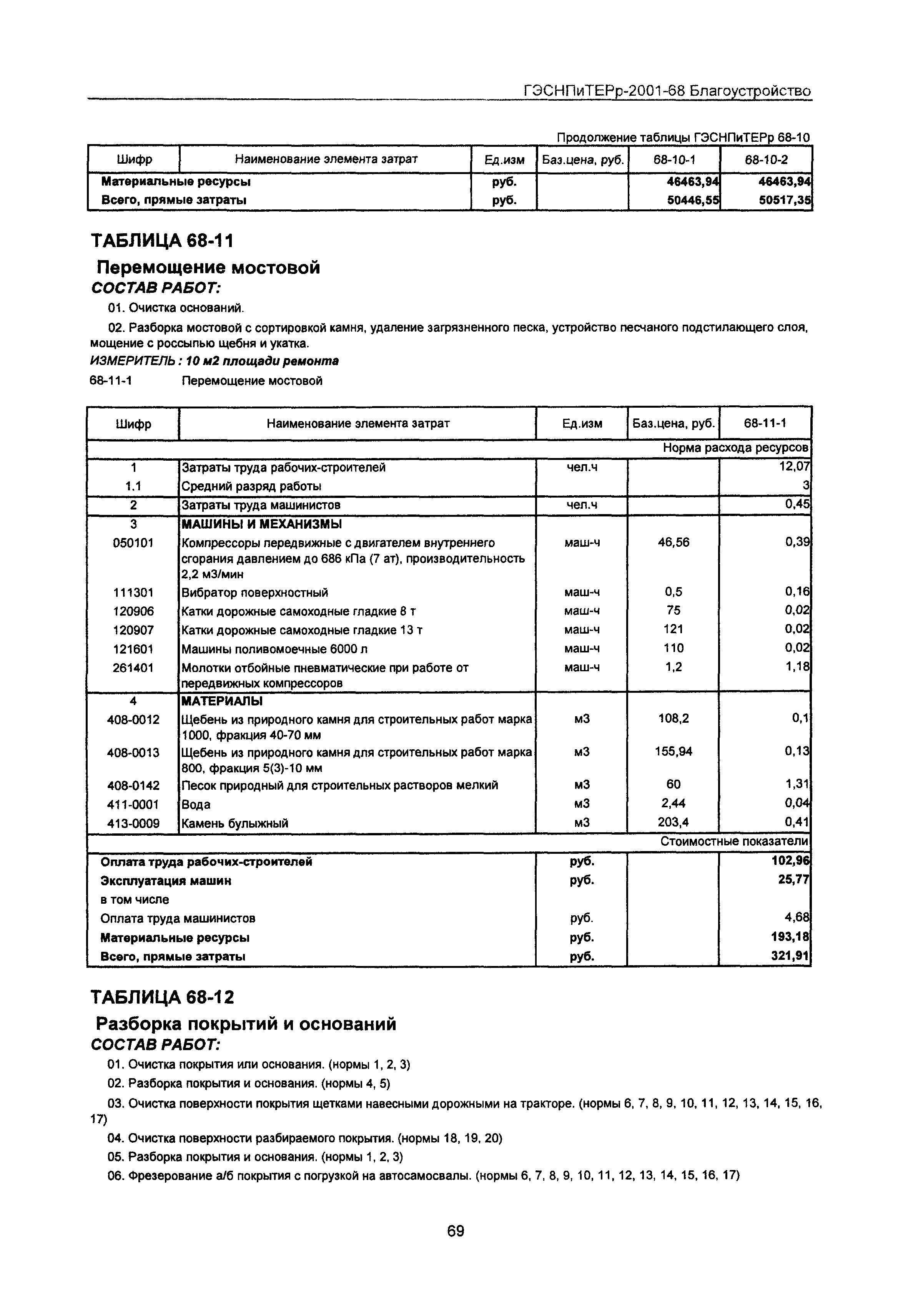 ГЭСНПиТЕРр 2001-68 Московской области