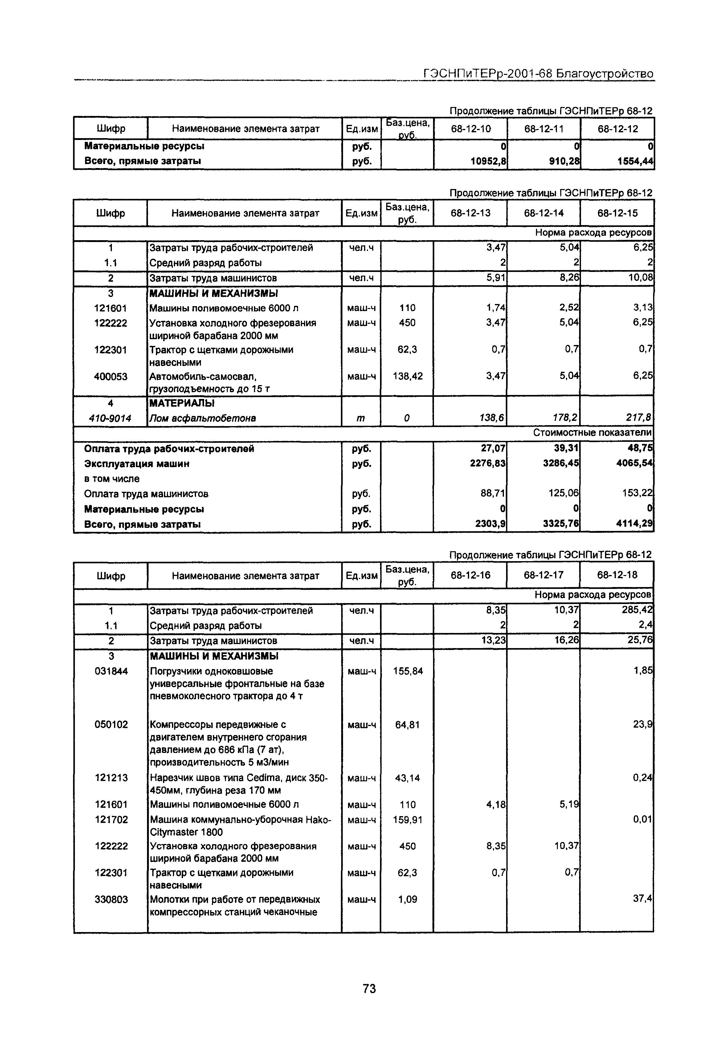 ГЭСНПиТЕРр 2001-68 Московской области