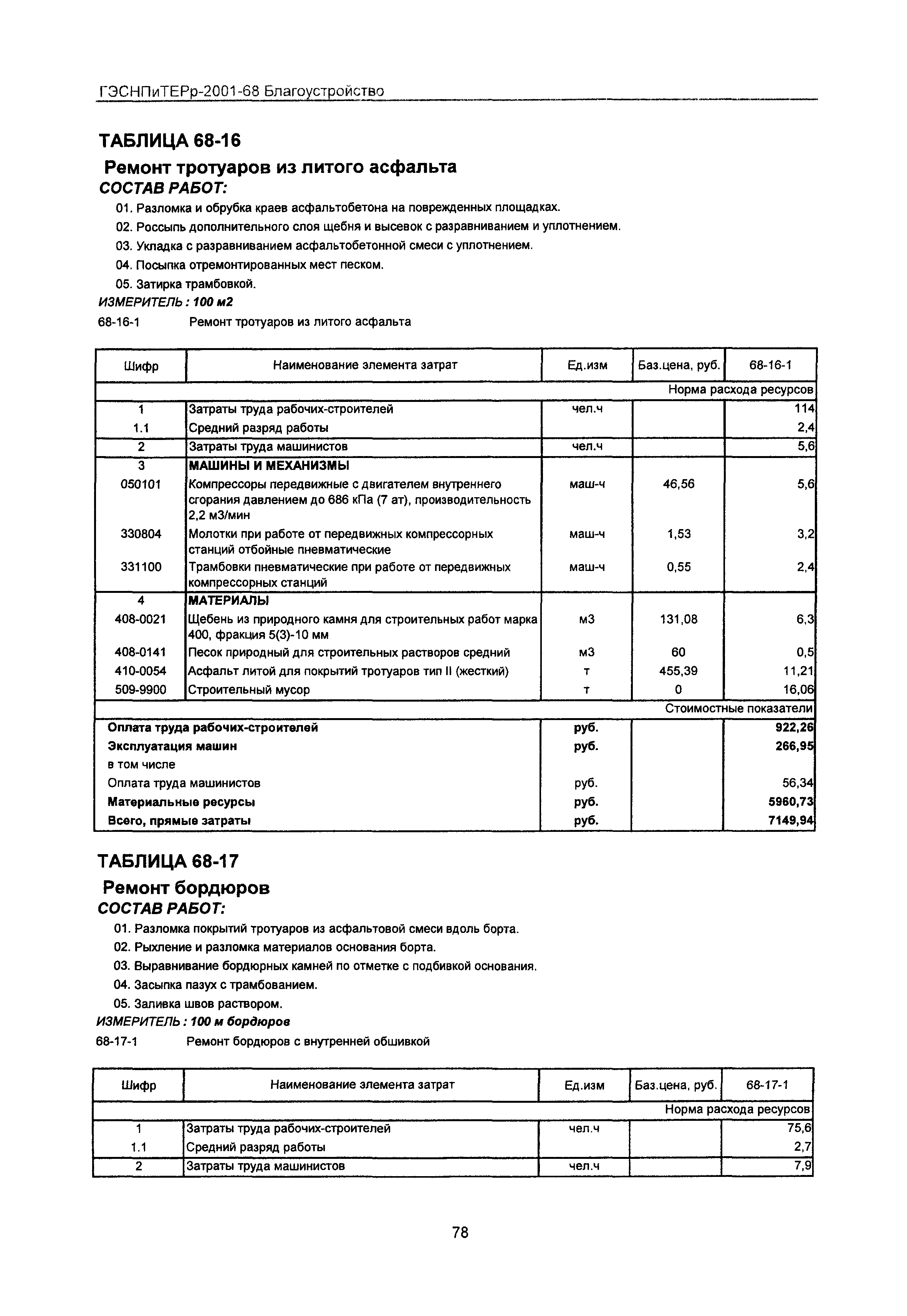 ГЭСНПиТЕРр 2001-68 Московской области