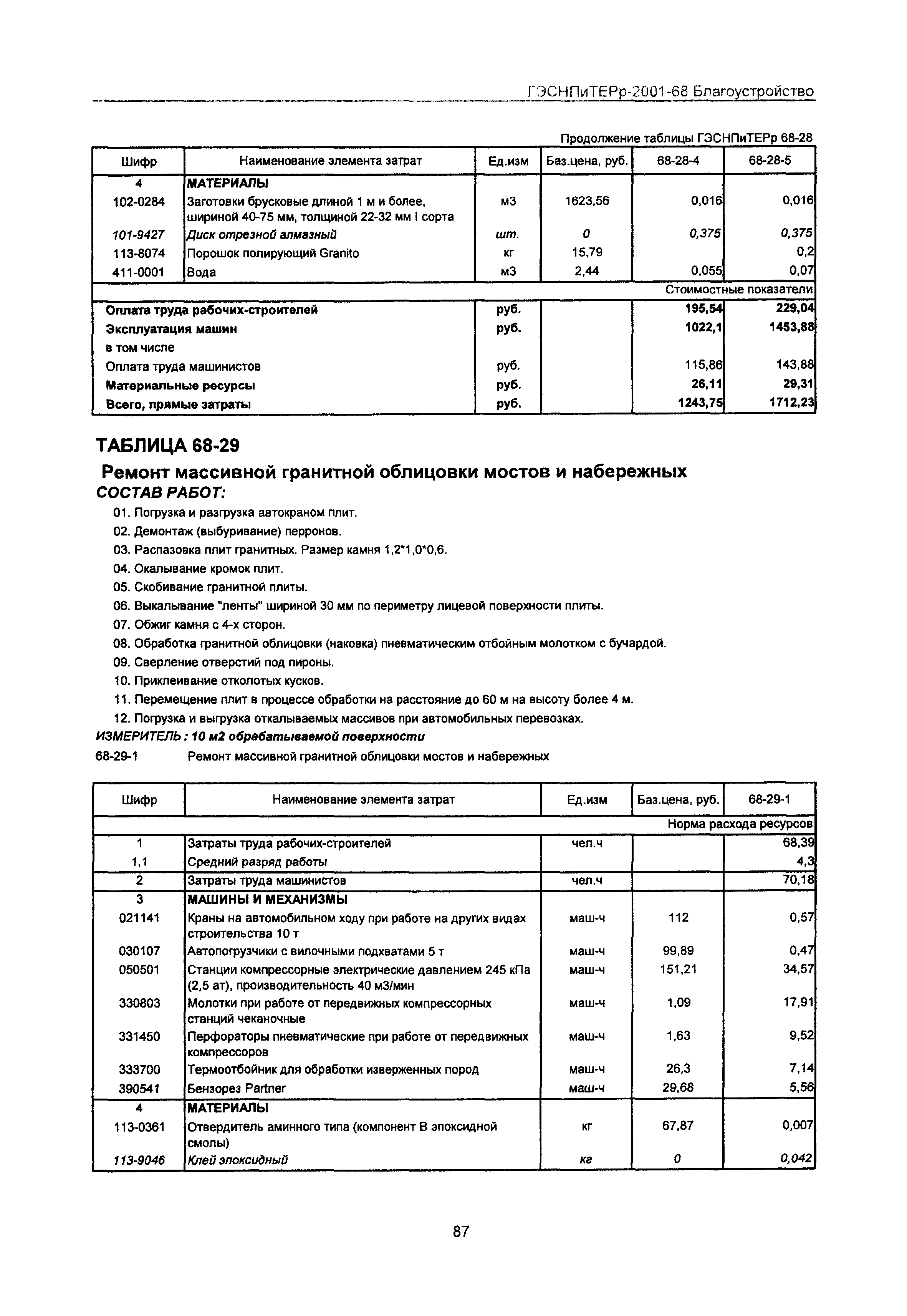 ГЭСНПиТЕРр 2001-68 Московской области